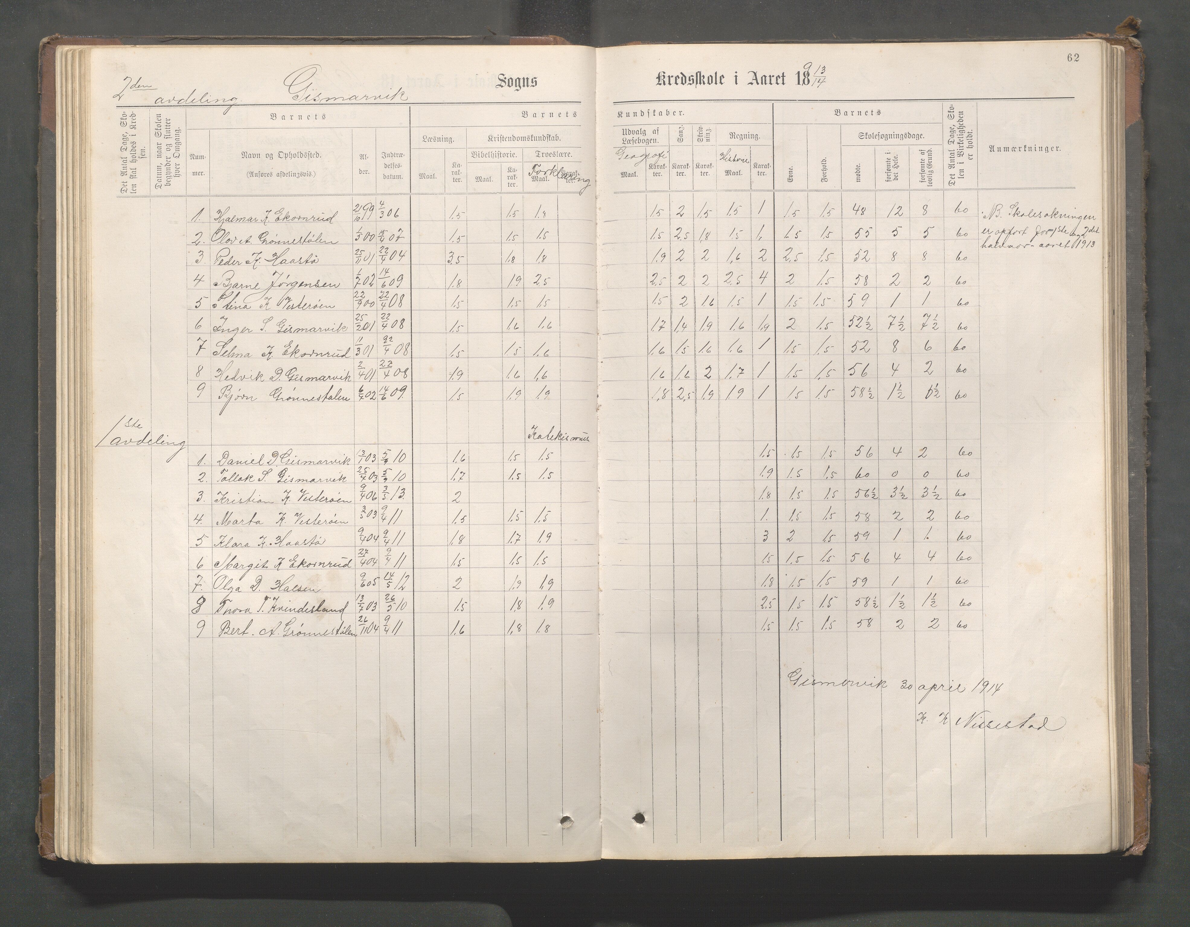 Avaldsnes kommune - Gismarvik, Høvring og Våga skole, IKAR/K-101712/H/L0001: Skoleprotokoll, 1883-1920, p. 62