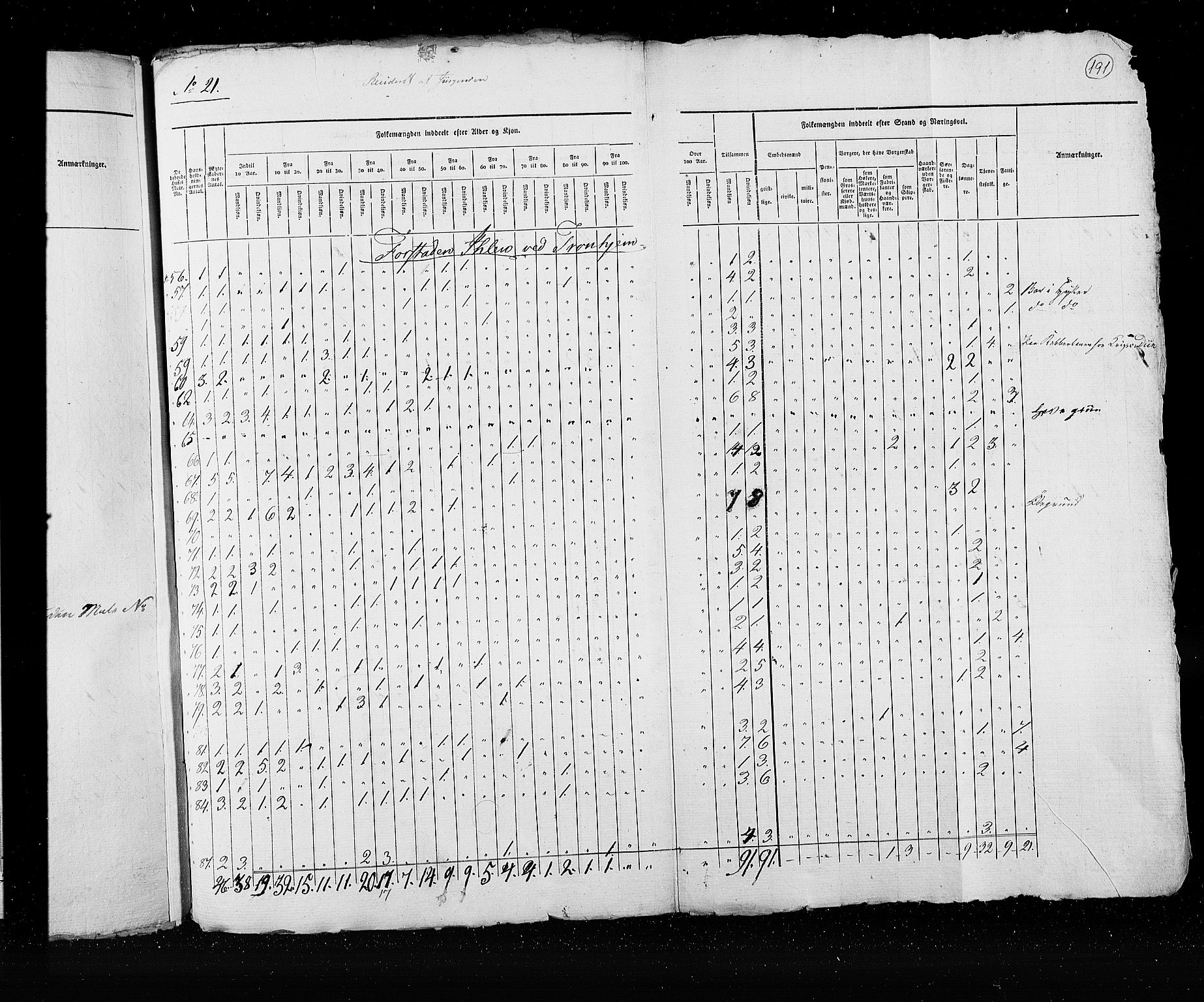 RA, Census 1825, vol. 21: Risør-Vardø, 1825, p. 191