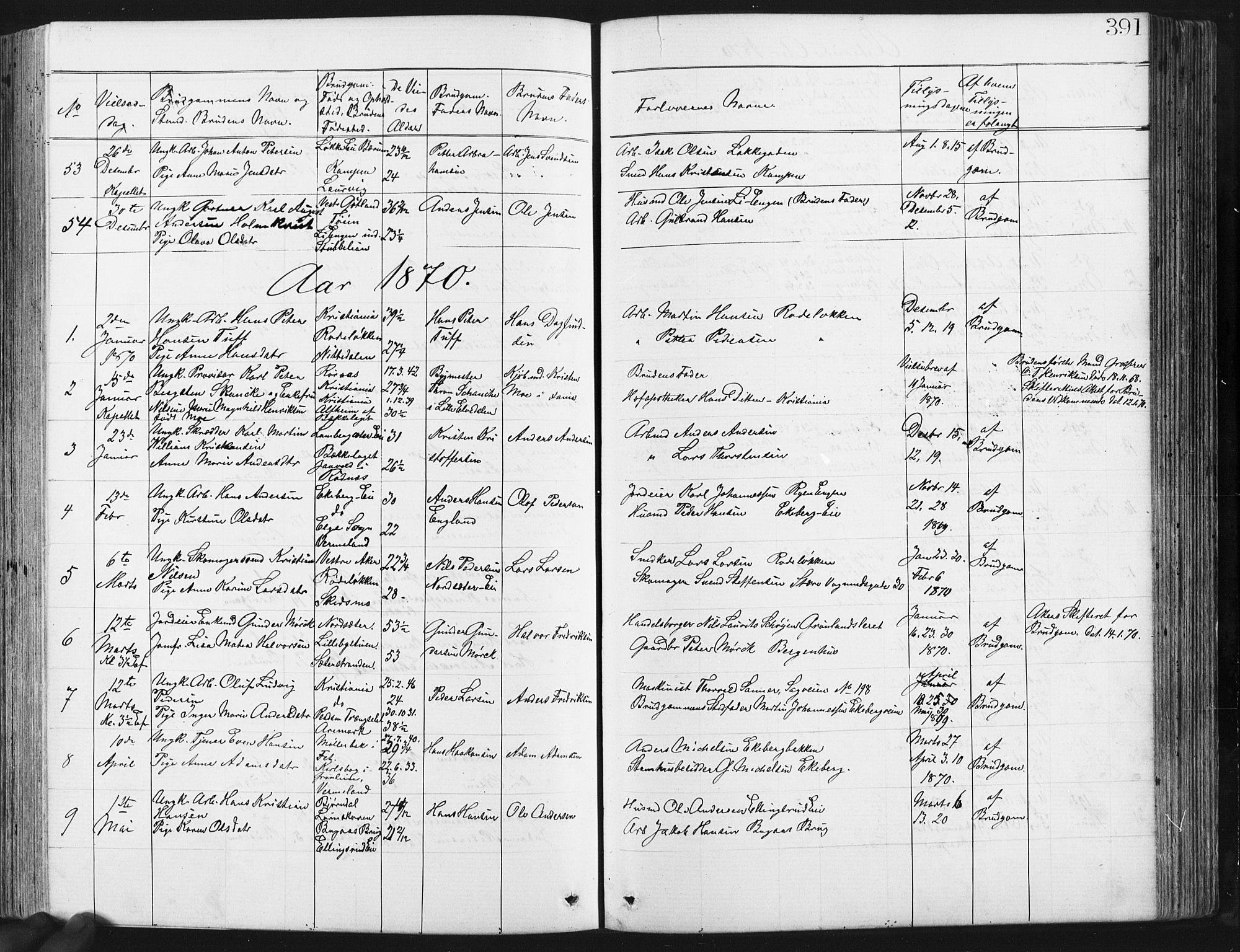 Østre Aker prestekontor Kirkebøker, SAO/A-10840/G/Ga/L0003: Parish register (copy) no. I 3, 1868-1913, p. 391
