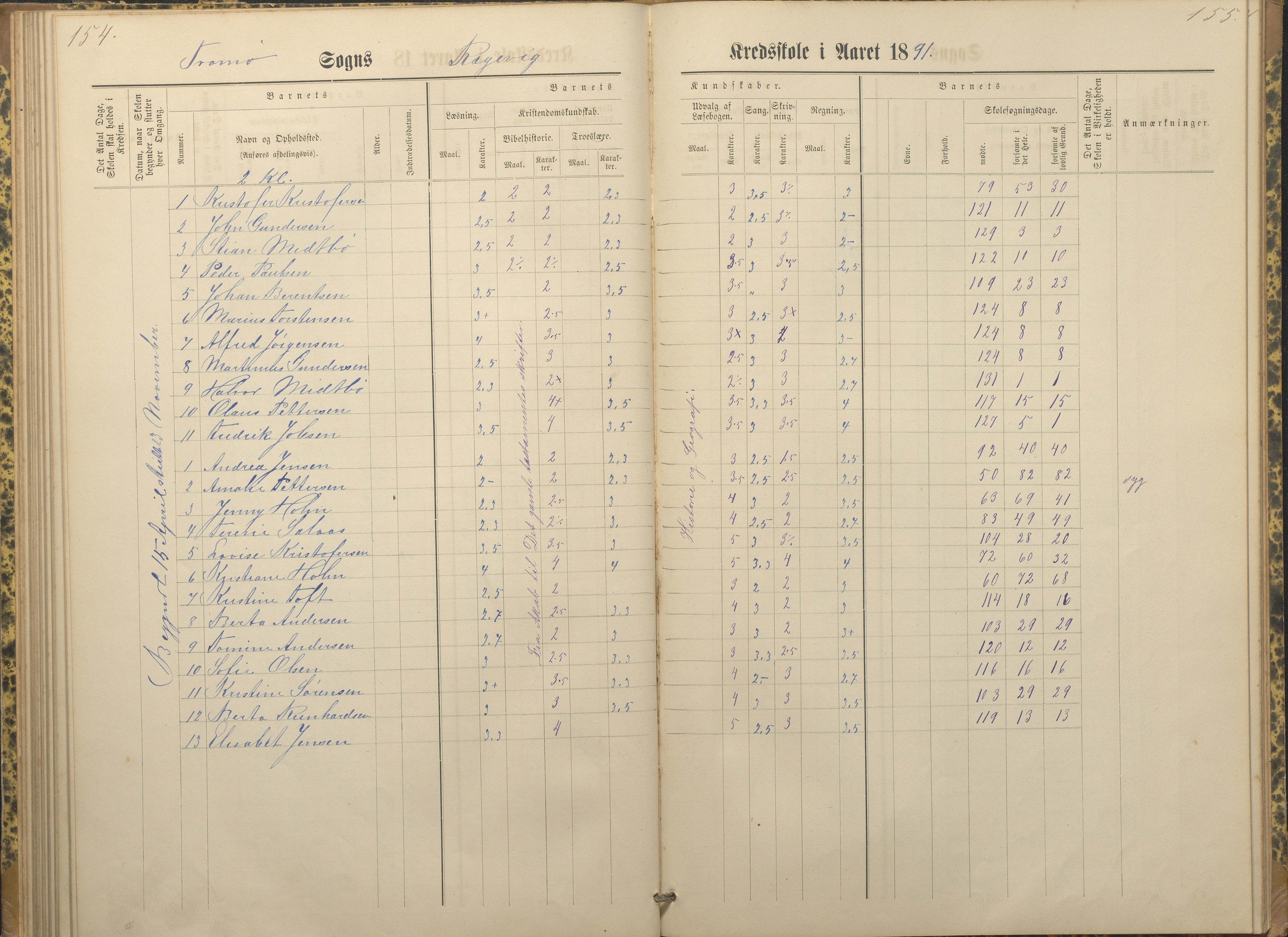 Tromøy kommune frem til 1971, AAKS/KA0921-PK/04/L0066: Rægevik - Karakterprotokoll, 1881-1891, p. 154-155