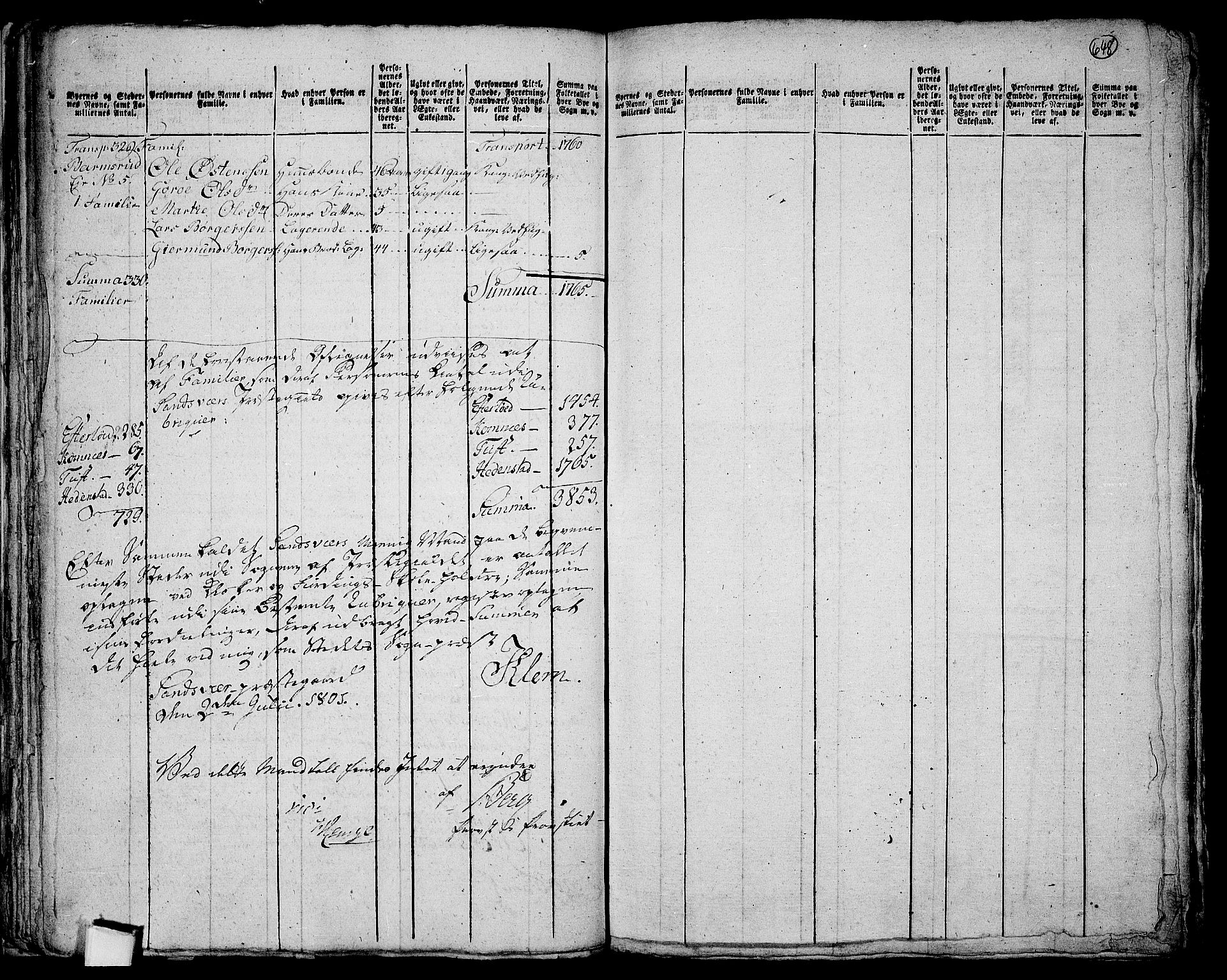 RA, 1801 census for 0629P Sandsvær, 1801, p. 647b-648a