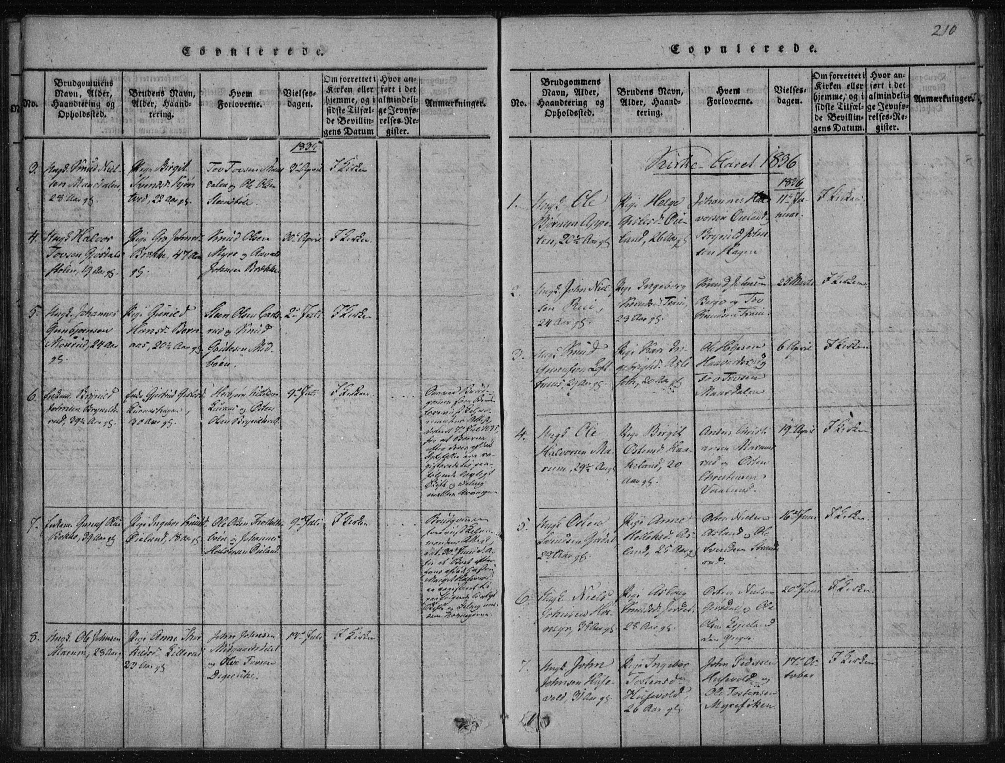 Tinn kirkebøker, SAKO/A-308/F/Fa/L0004: Parish register (official) no. I 4, 1815-1843, p. 209b-210a