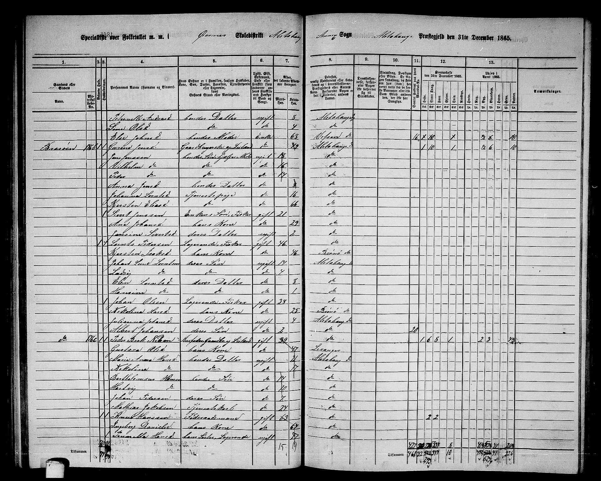 RA, 1865 census for Alstahaug, 1865, p. 56