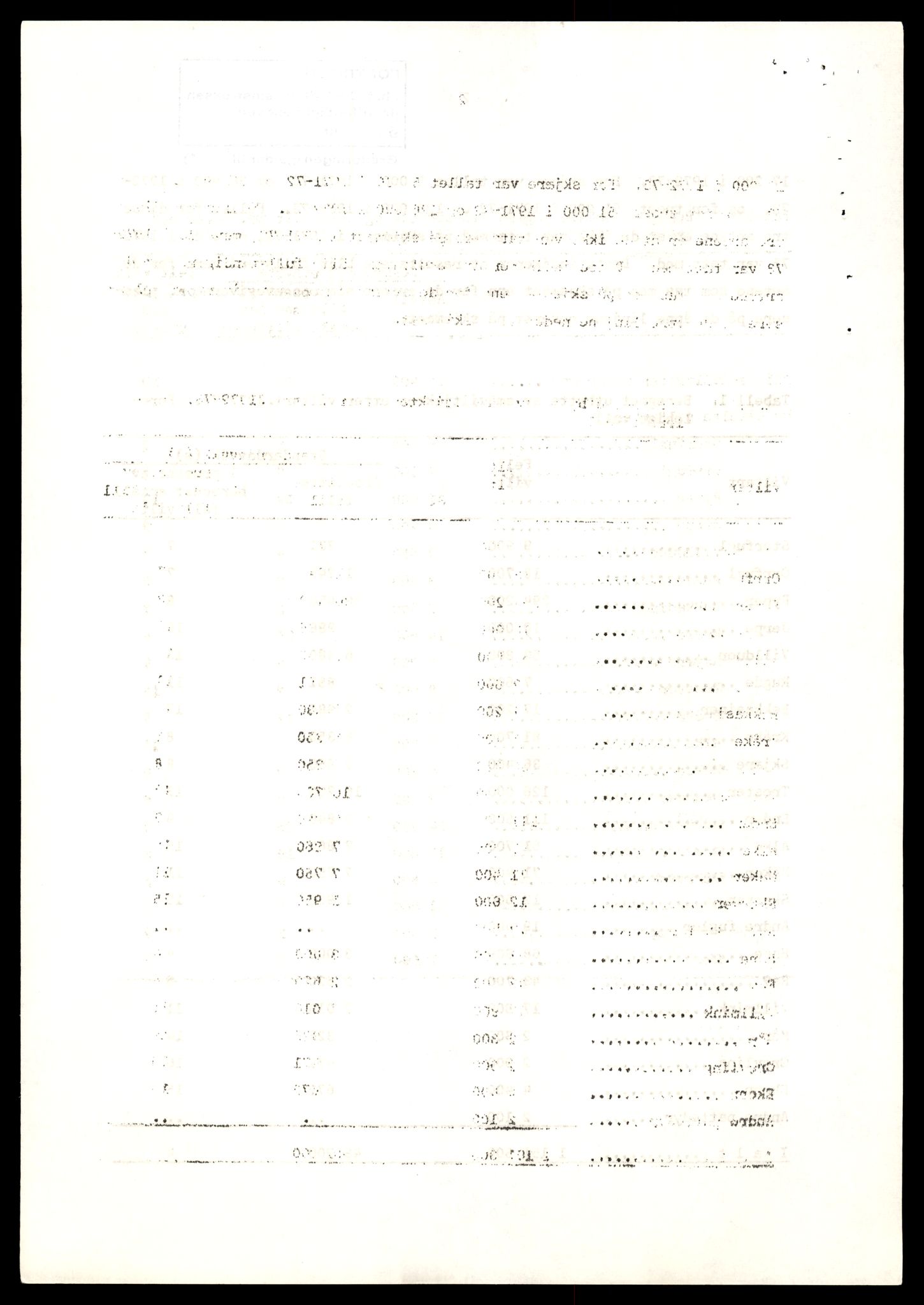 Direktoratet for naturforvaltning, AV/SAT-A-5209/4/D/De/L0102: Oppsyn, oppgaveplikt, 1965-1975, p. 156