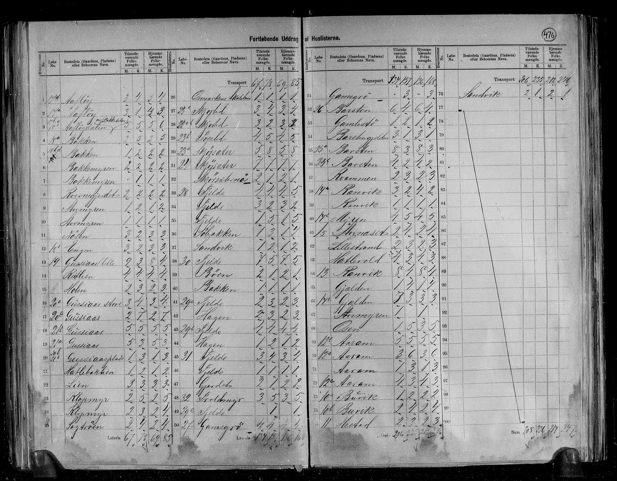 RA, 1891 census for 1543 Nesset, 1891, p. 6