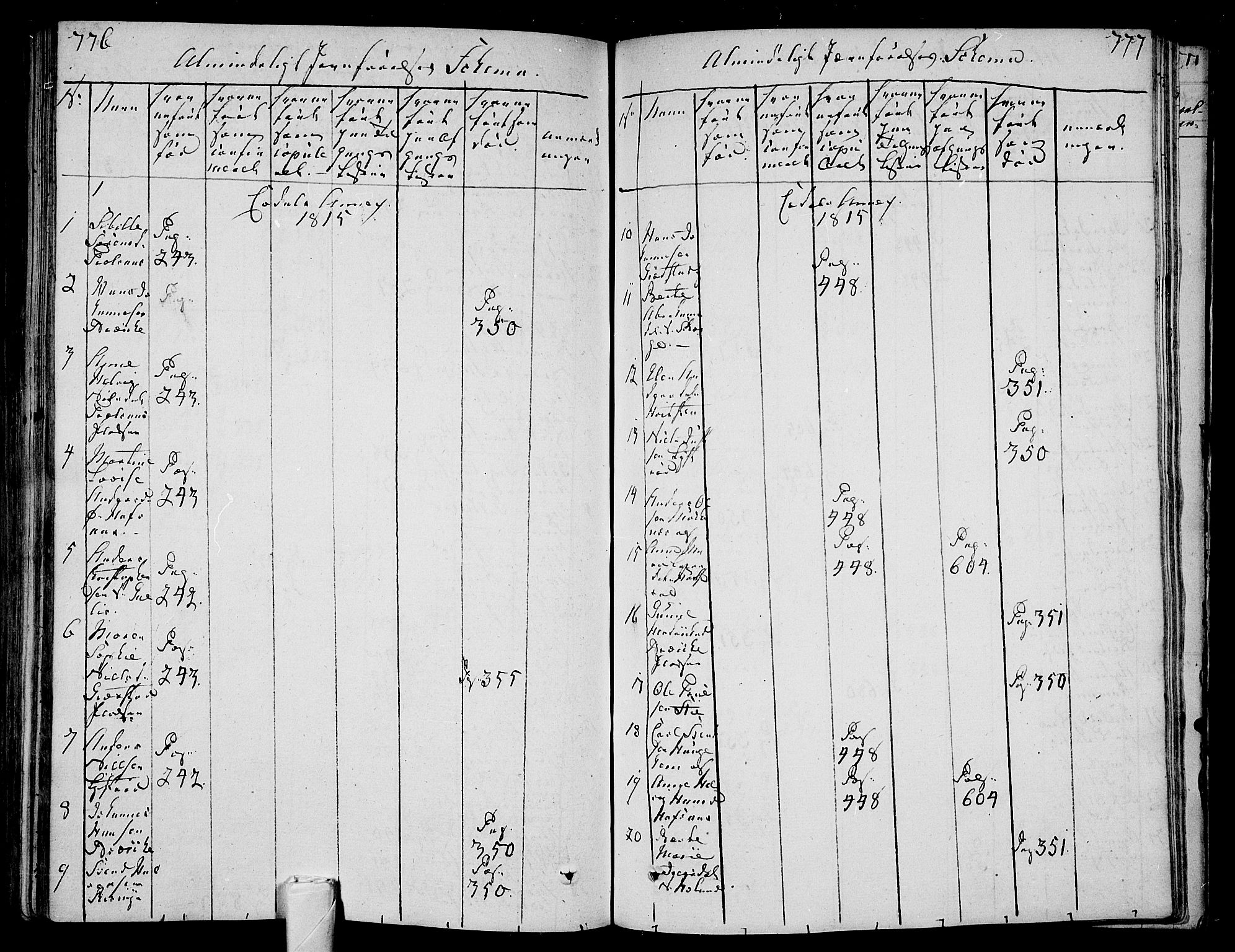 Andebu kirkebøker, AV/SAKO-A-336/F/Fa/L0003: Parish register (official) no. 3 /3, 1815-1828, p. 776-777