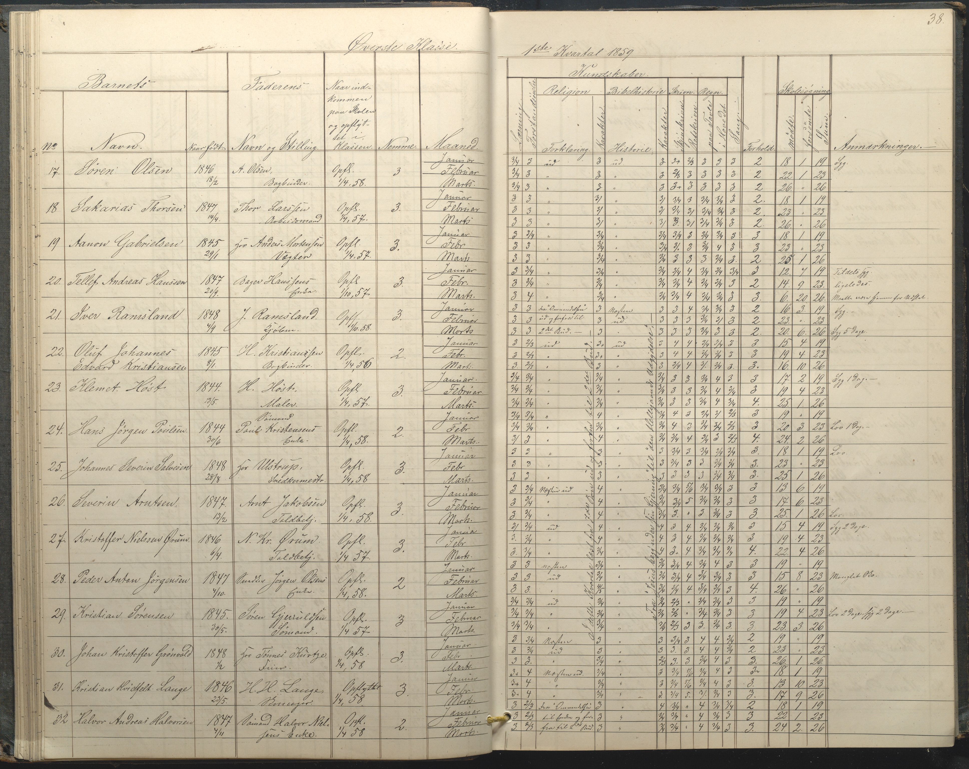 Arendal kommune, Katalog I, AAKS/KA0906-PK-I/07/L0034: Protokoll for øverste klasse, 1857-1865, p. 38