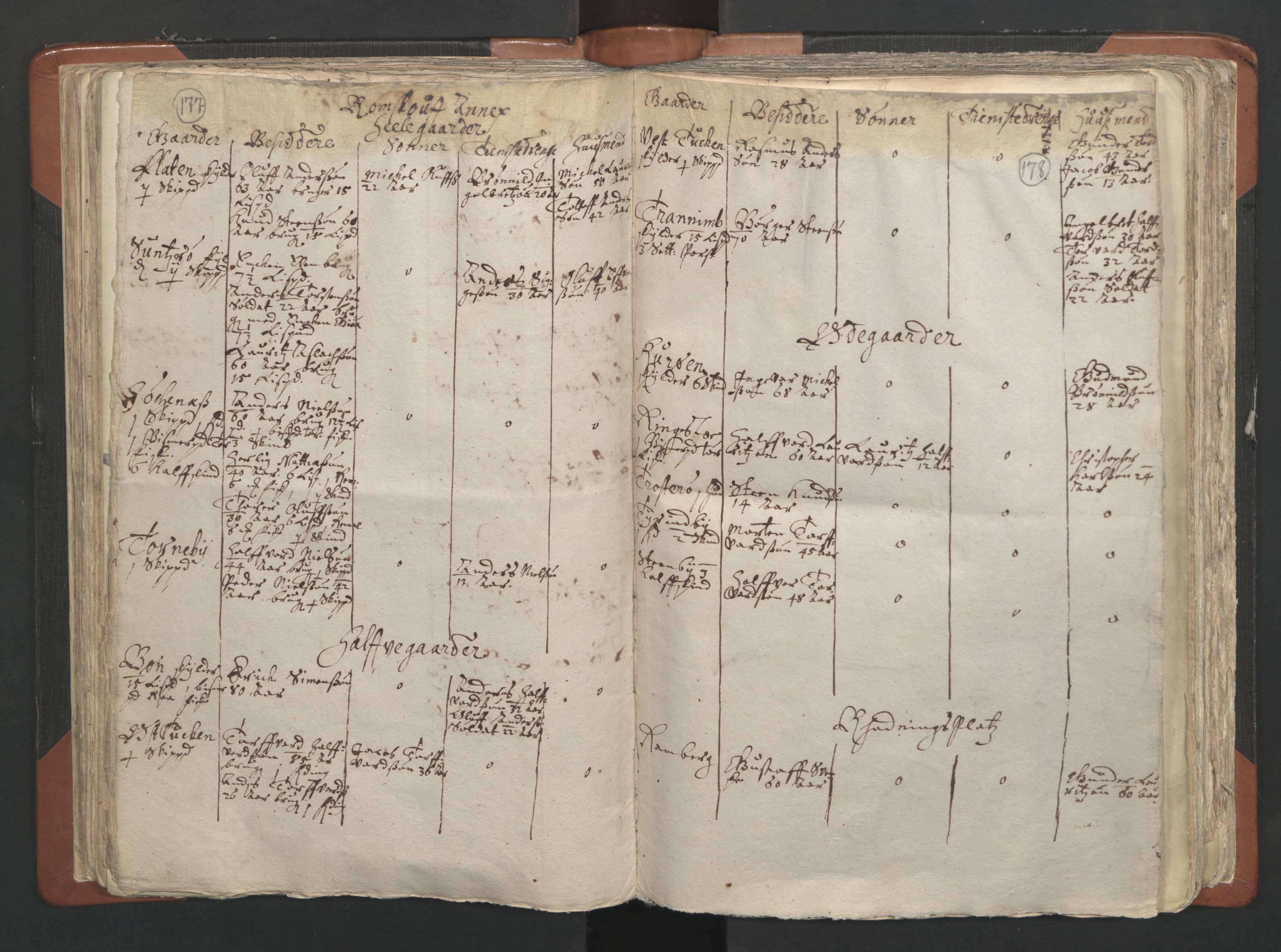 RA, Vicar's Census 1664-1666, no. 2: Øvre Borgesyssel deanery, 1664-1666, p. 177-178