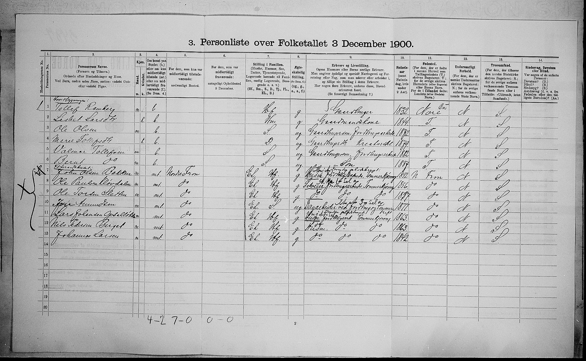 SAH, 1900 census for Øyer, 1900, p. 870