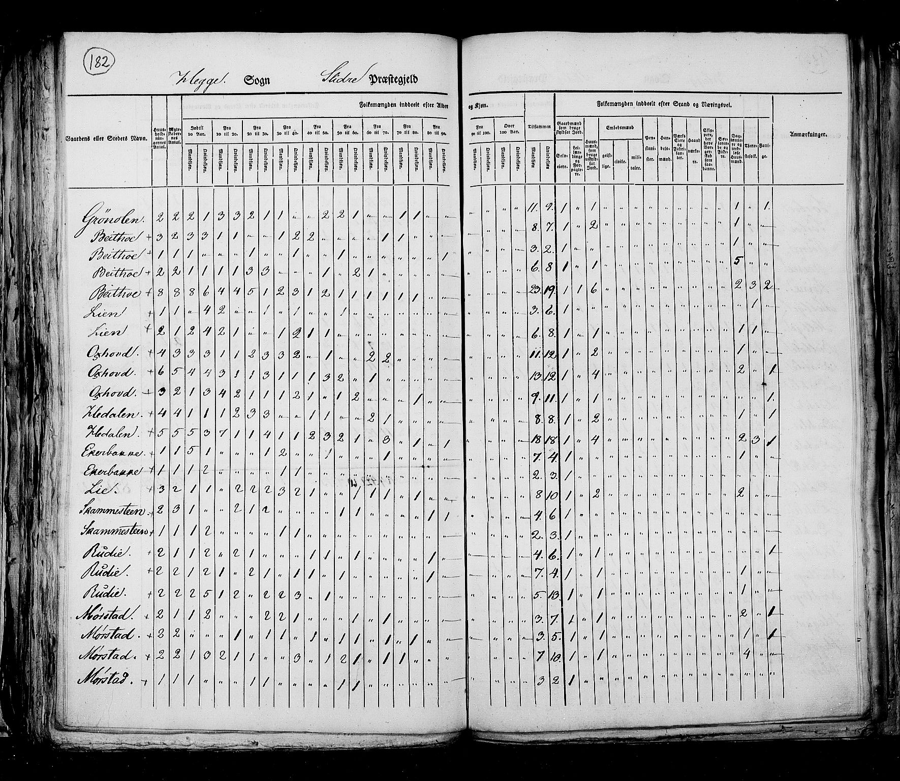 RA, Census 1825, vol. 6: Kristians amt, 1825, p. 182