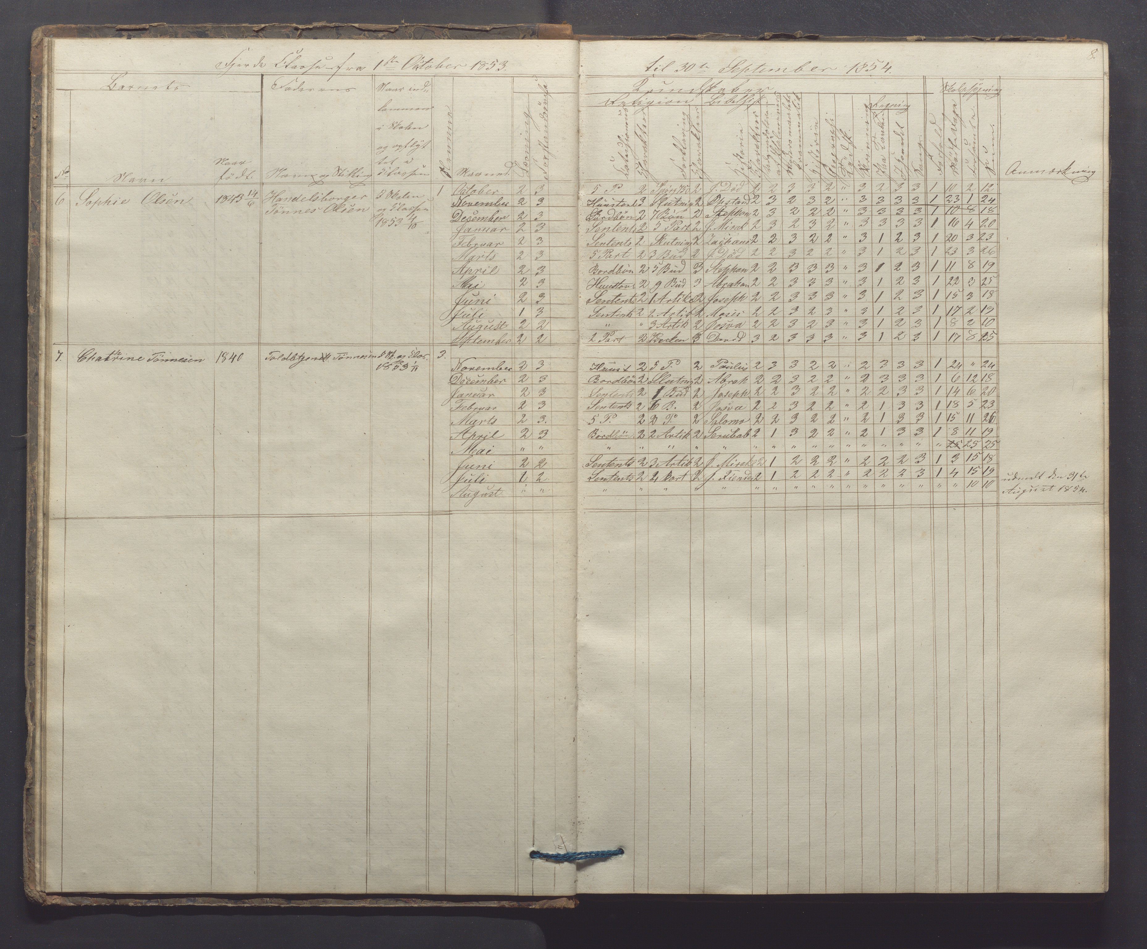 Egersund kommune (Ladested) - Egersund almueskole/folkeskole, IKAR/K-100521/H/L0006: Skoleprotokoll - Folkeskolen, 3. klasse, 1854-1862, p. 8