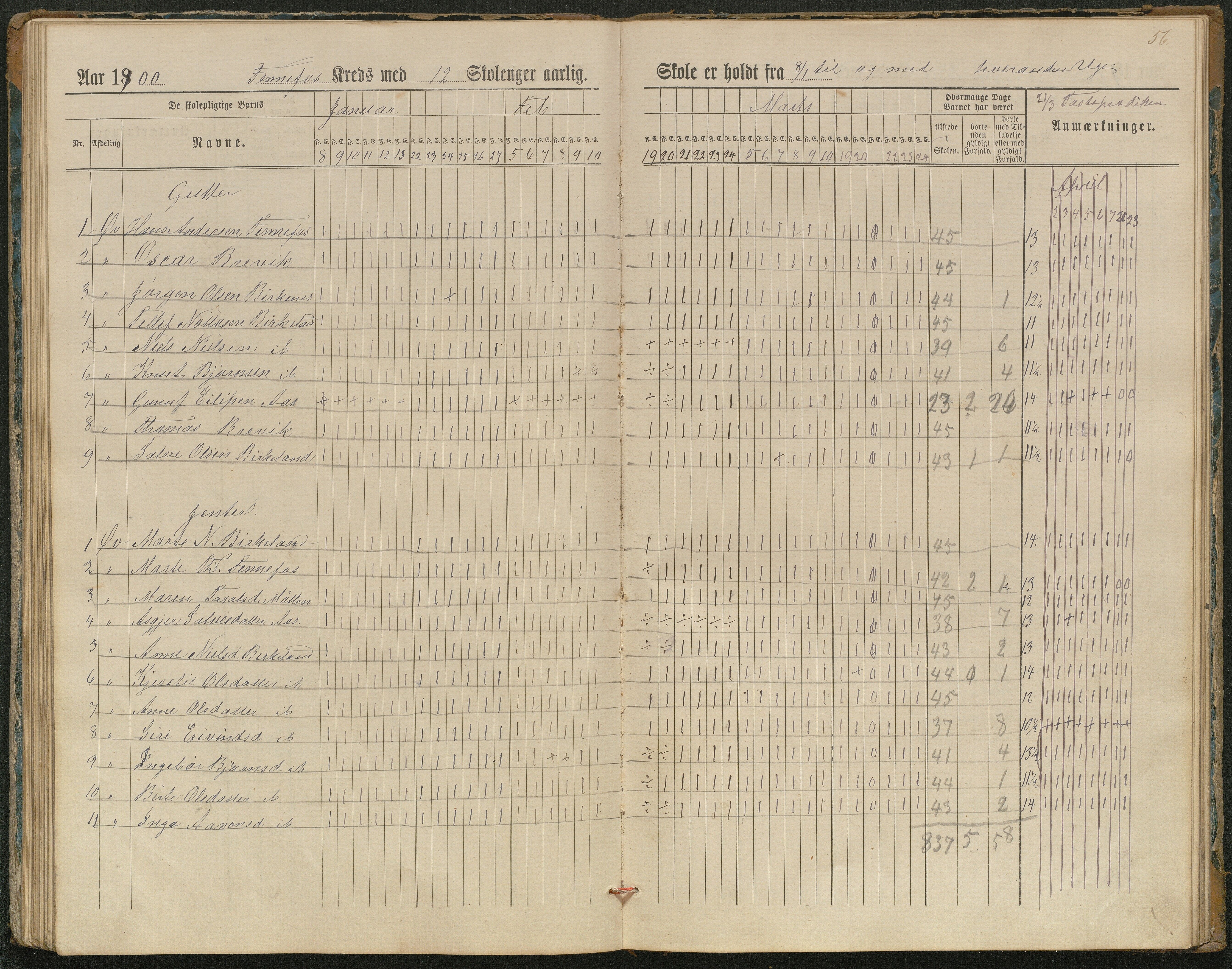 Hornnes kommune, Kjetså, Fennefoss skolekrets, AAKS/KA0936-550c/F1/L0002: Skoleprotokoll. Kjetså og Fennefoss, 1884-1896, p. 56