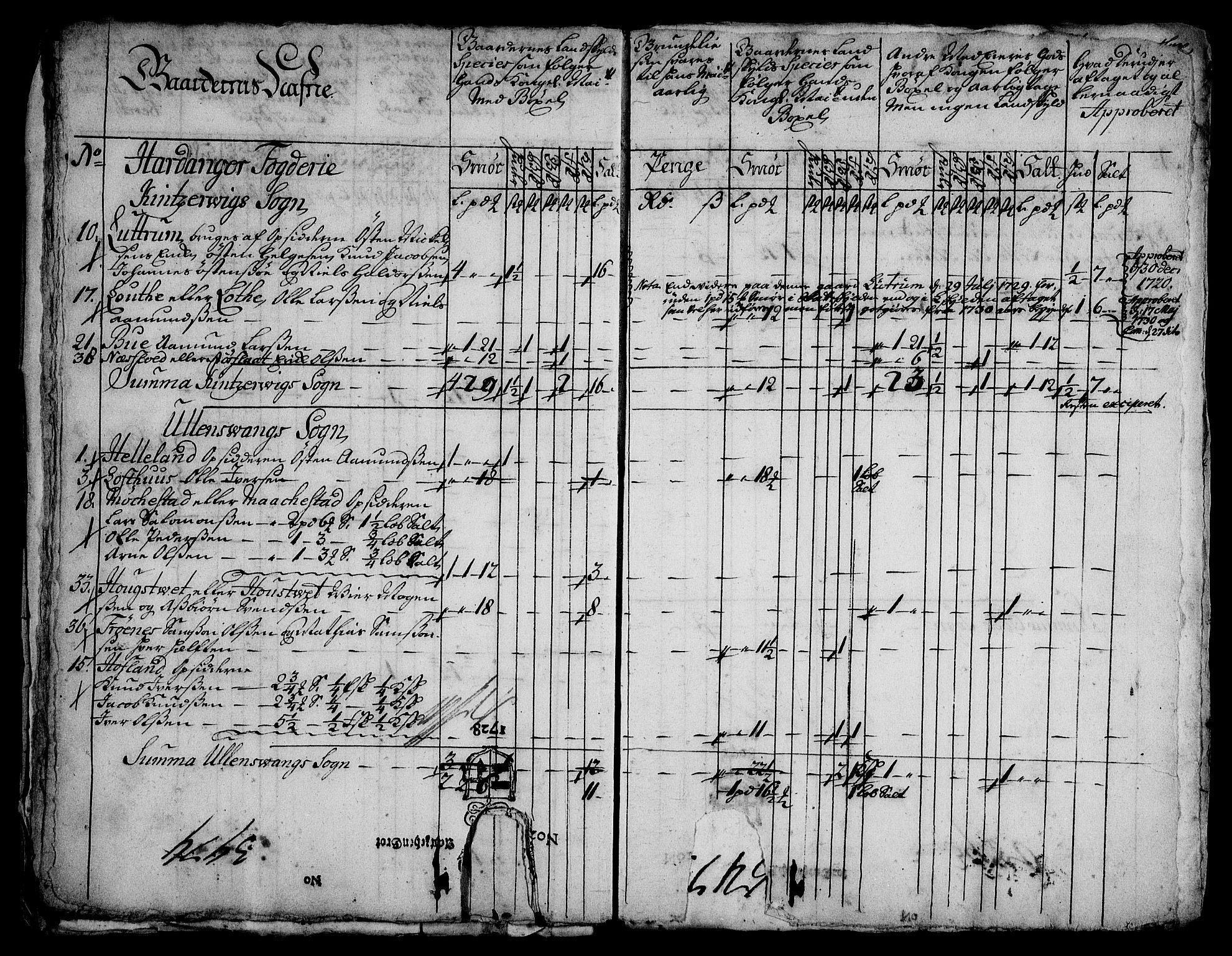 Rentekammeret inntil 1814, Realistisk ordnet avdeling, RA/EA-4070/On/L0003: [Jj 4]: Kommisjonsforretning over Vilhelm Hanssøns forpaktning av Halsnøy klosters gods, 1721-1729, p. 474