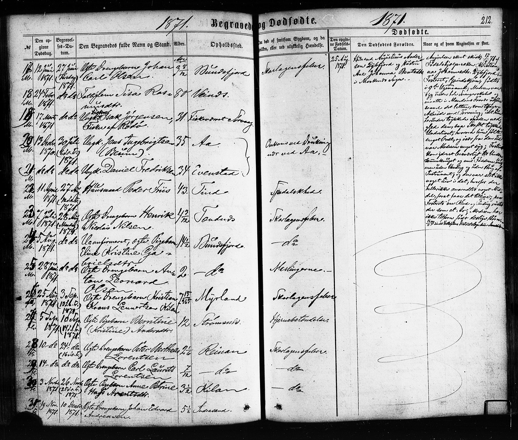 Ministerialprotokoller, klokkerbøker og fødselsregistre - Nordland, AV/SAT-A-1459/885/L1203: Parish register (official) no. 885A04, 1859-1877, p. 212