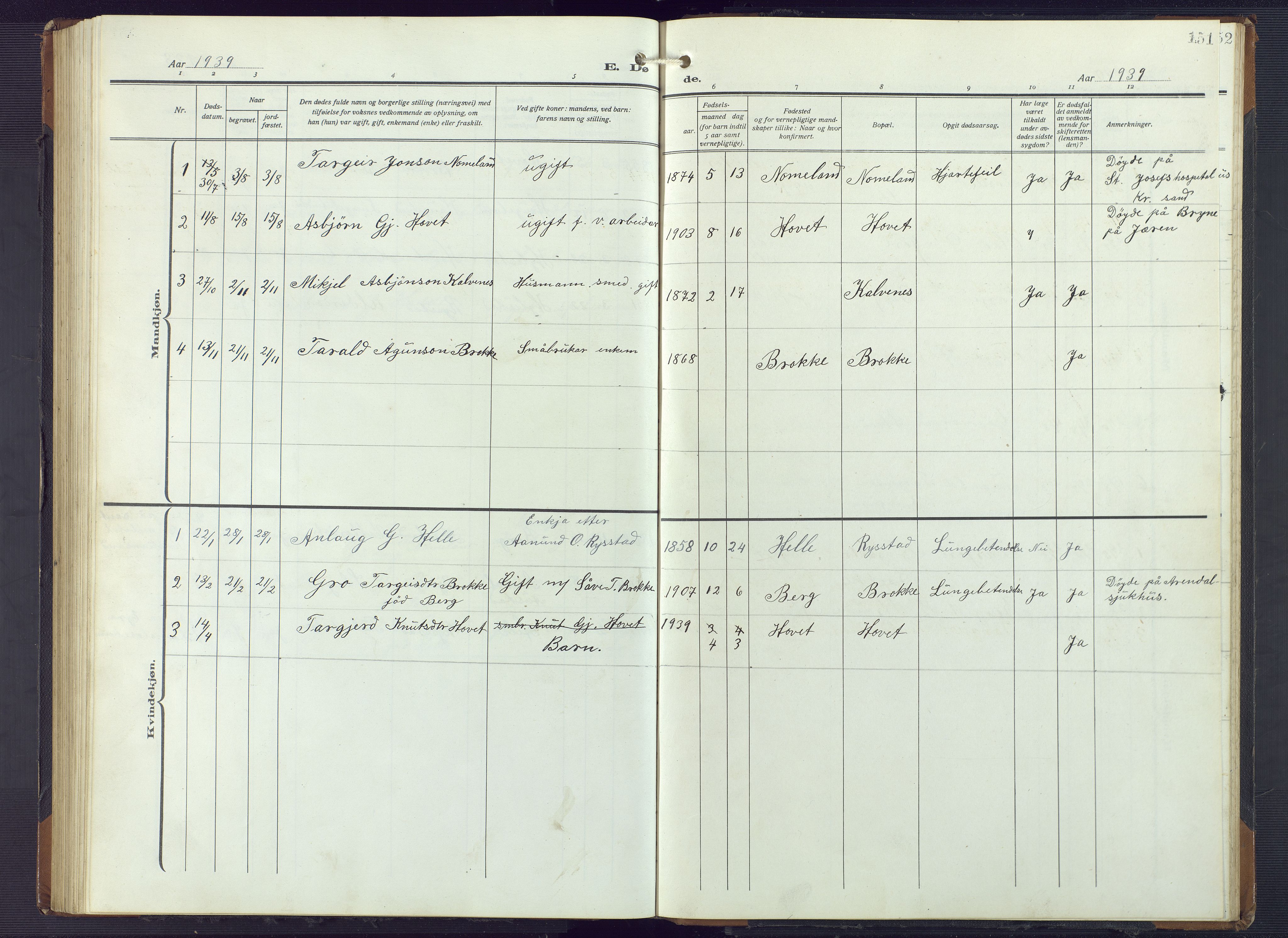 Valle sokneprestkontor, SAK/1111-0044/F/Fb/Fbb/L0003: Parish register (copy) no. B 3, 1921-1948, p. 151