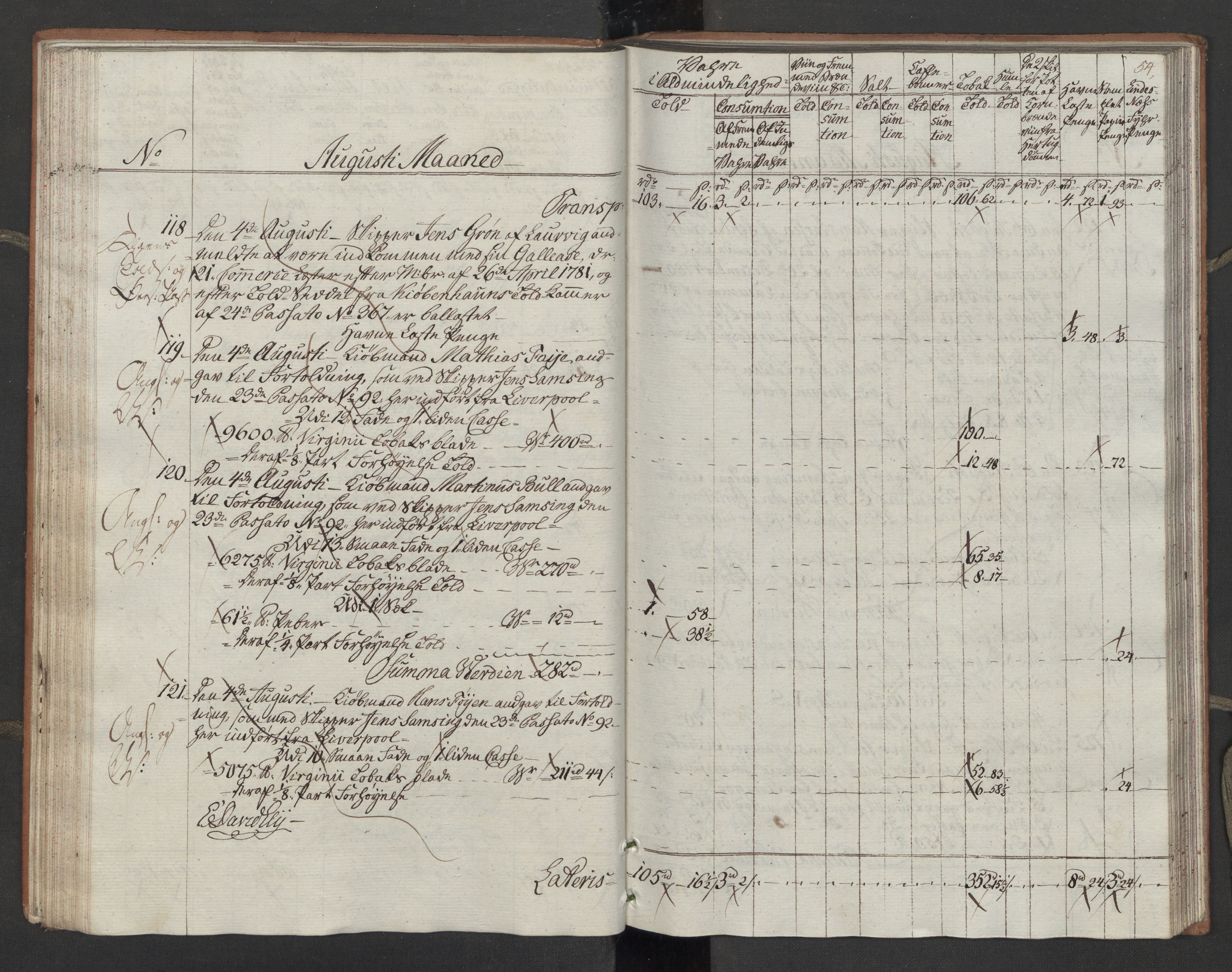 Generaltollkammeret, tollregnskaper, AV/RA-EA-5490/R10/L0054/0001: Tollregnskaper Tønsberg / Inngående tollbok, 1790-1792, p. 53b-54a