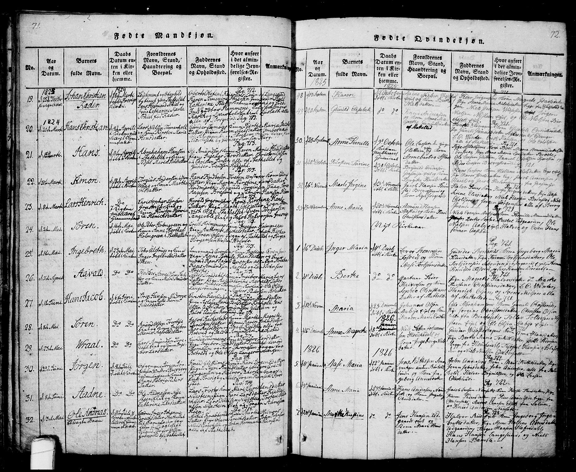 Bamble kirkebøker, SAKO/A-253/G/Ga/L0005: Parish register (copy) no. I 5, 1814-1855, p. 71-72