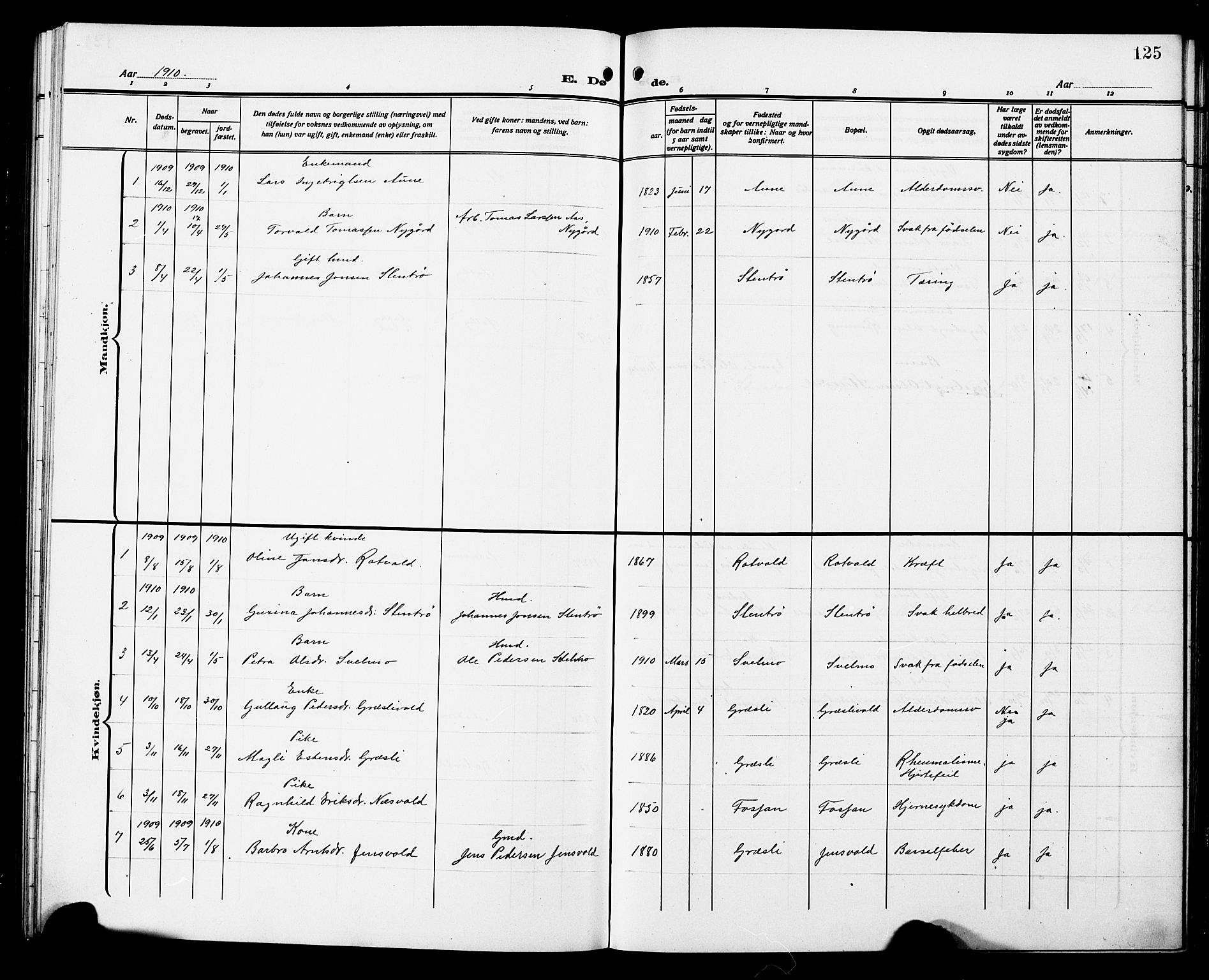 Ministerialprotokoller, klokkerbøker og fødselsregistre - Sør-Trøndelag, SAT/A-1456/698/L1168: Parish register (copy) no. 698C05, 1908-1930, p. 125