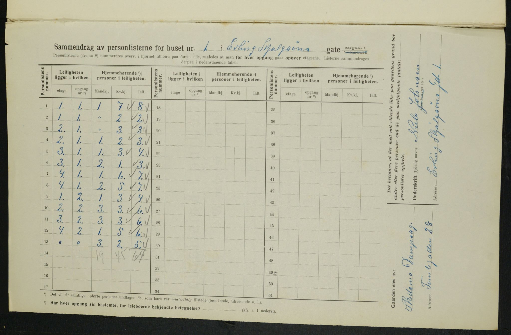 OBA, Municipal Census 1914 for Kristiania, 1914, p. 22177