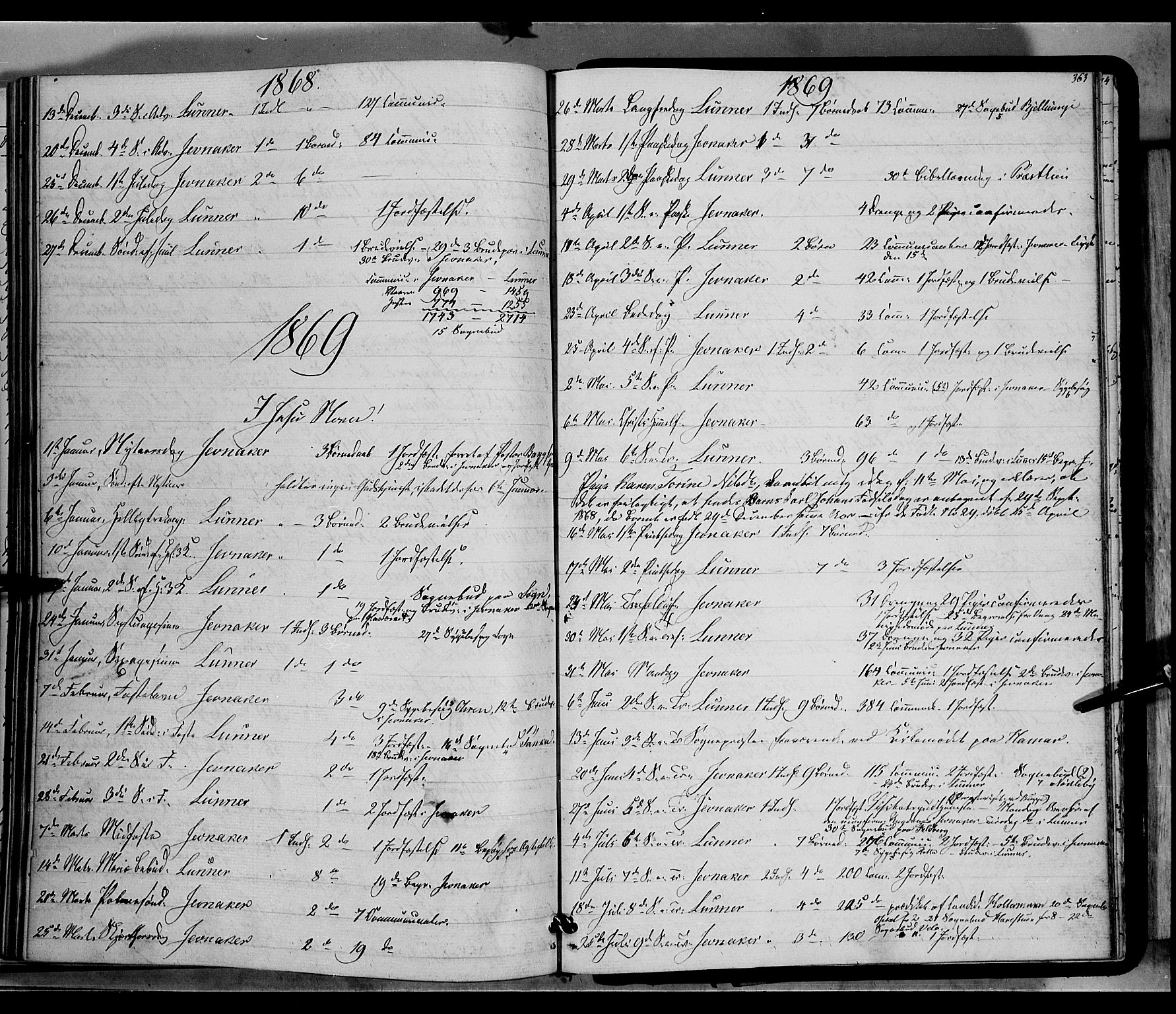 Jevnaker prestekontor, SAH/PREST-116/H/Ha/Haa/L0007: Parish register (official) no. 7, 1858-1876, p. 363