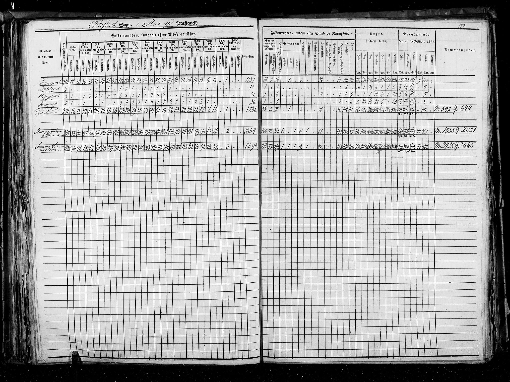 RA, Census 1835, vol. 3: Hedemarken amt og Kristians amt, 1835, p. 149