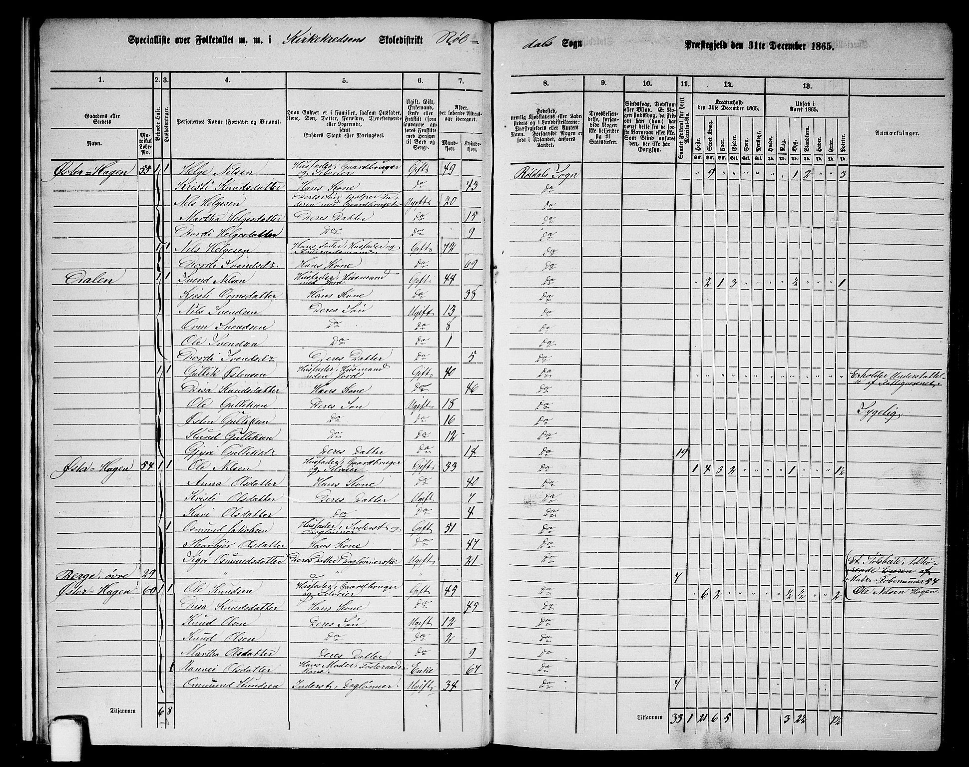 RA, 1865 census for Suldal, 1865, p. 137