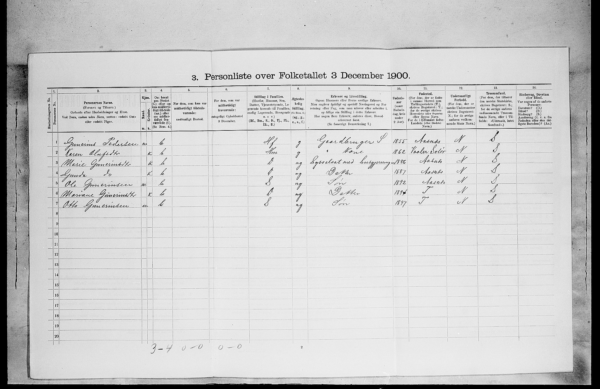 SAH, 1900 census for Grue, 1900, p. 1506