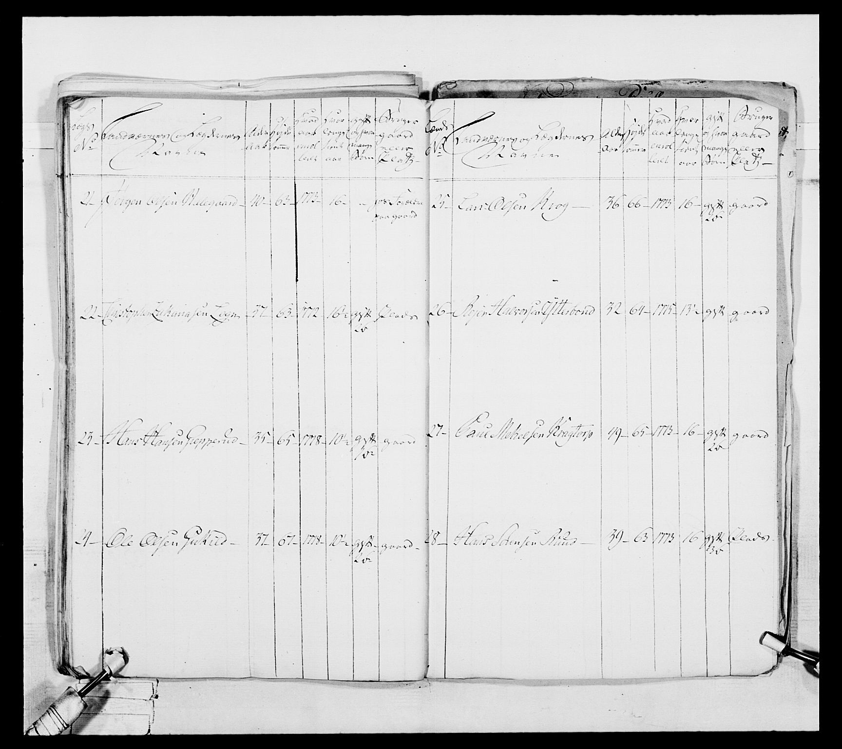 Generalitets- og kommissariatskollegiet, Det kongelige norske kommissariatskollegium, AV/RA-EA-5420/E/Eh/L0039: 1. Akershusiske nasjonale infanteriregiment, 1789, p. 637