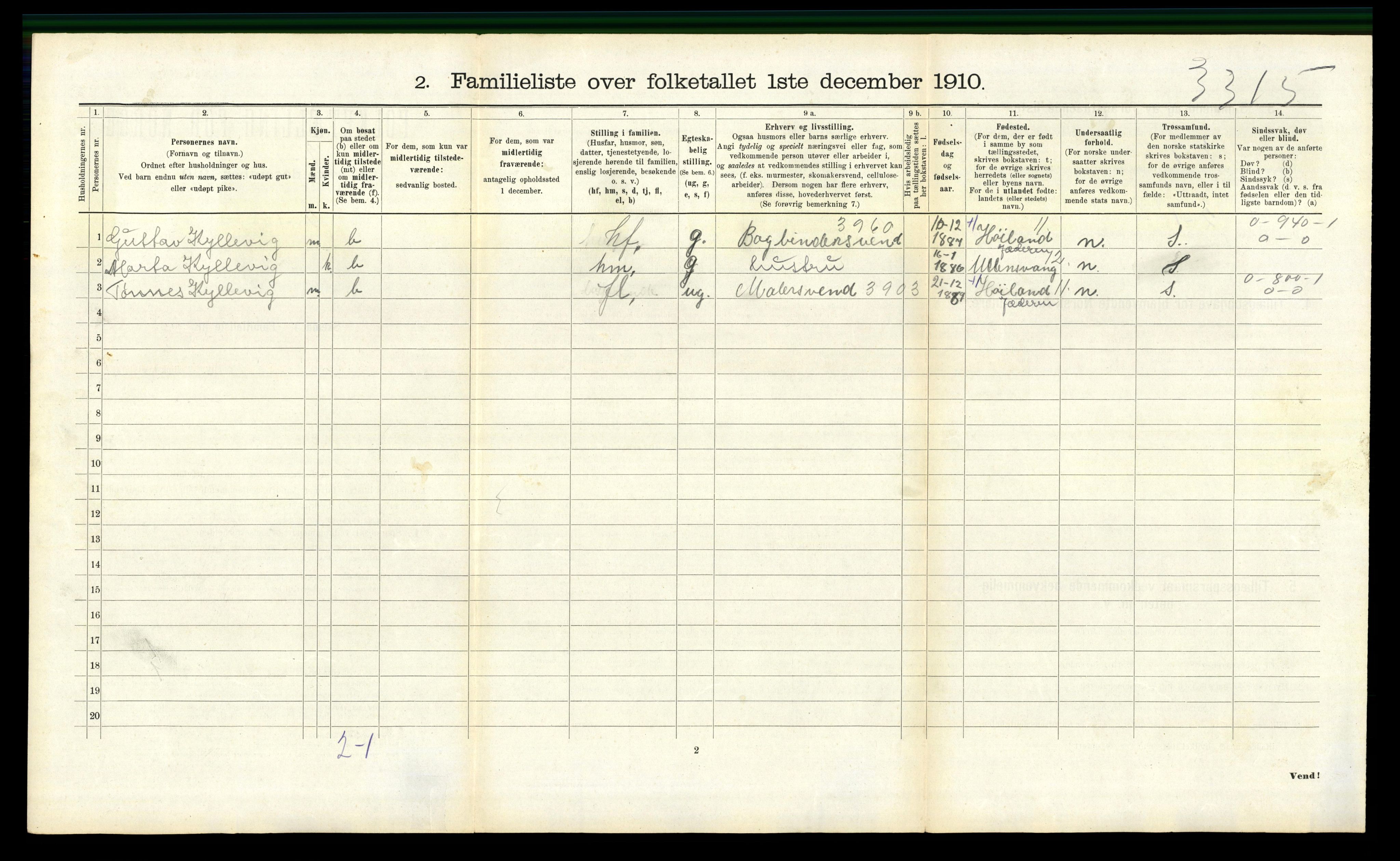 RA, 1910 census for Sandnes, 1910, p. 1177