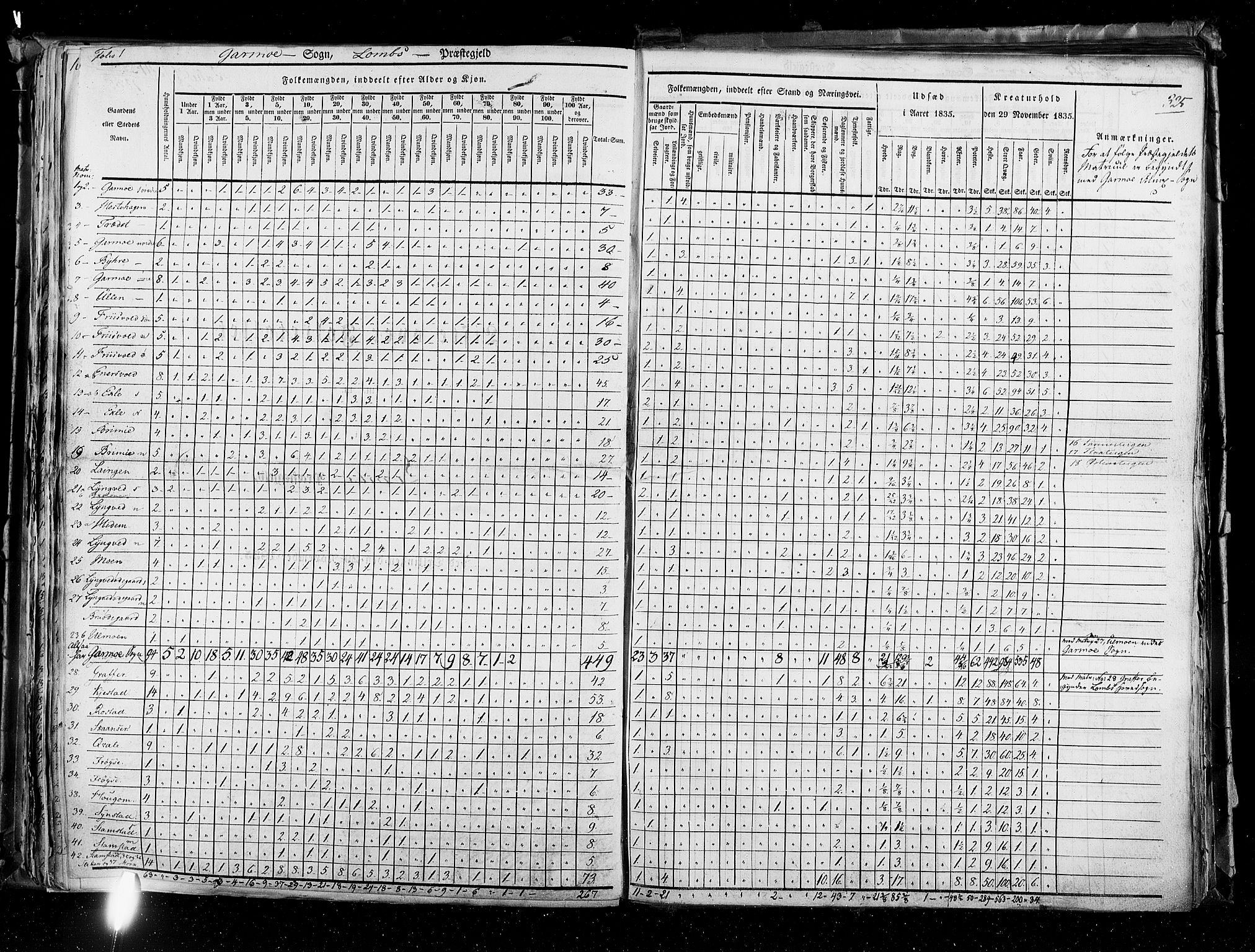 RA, Census 1835, vol. 3: Hedemarken amt og Kristians amt, 1835, p. 325