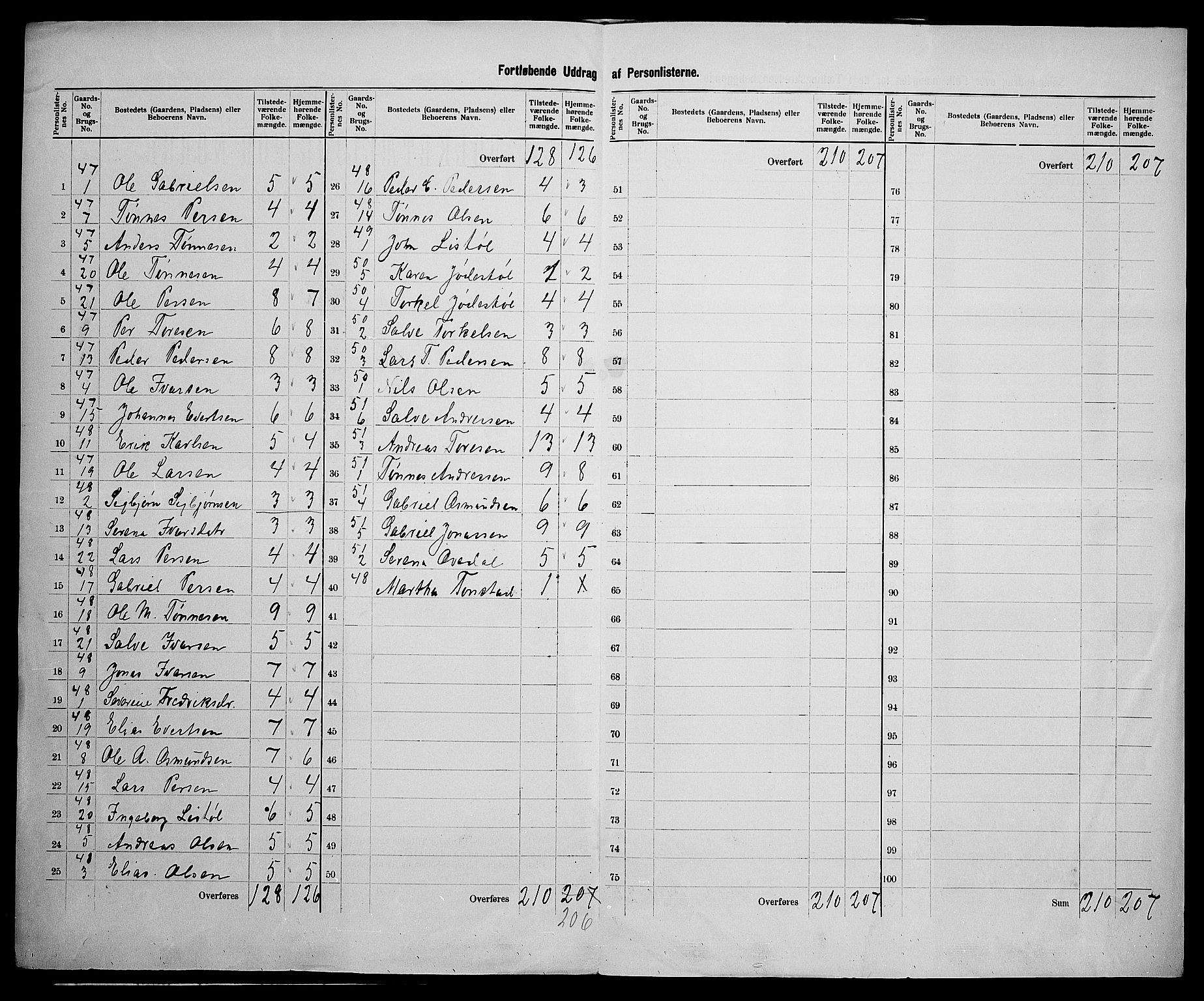 SAK, 1900 census for Bakke, 1900, p. 29