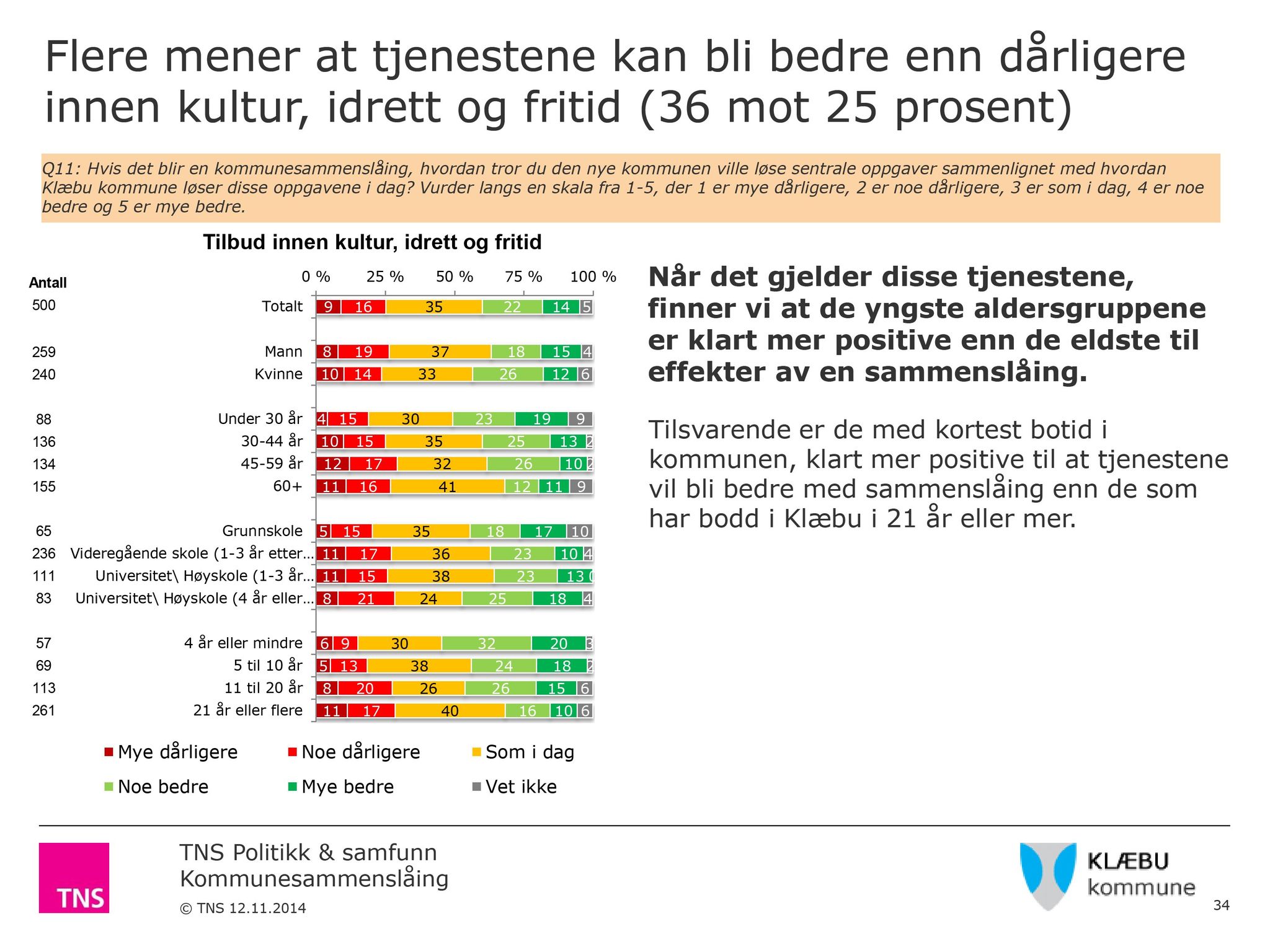 Klæbu Kommune, TRKO/KK/04-UO/L006: Utvalg for oppvekst - Møtedokumenter, 2015, p. 56