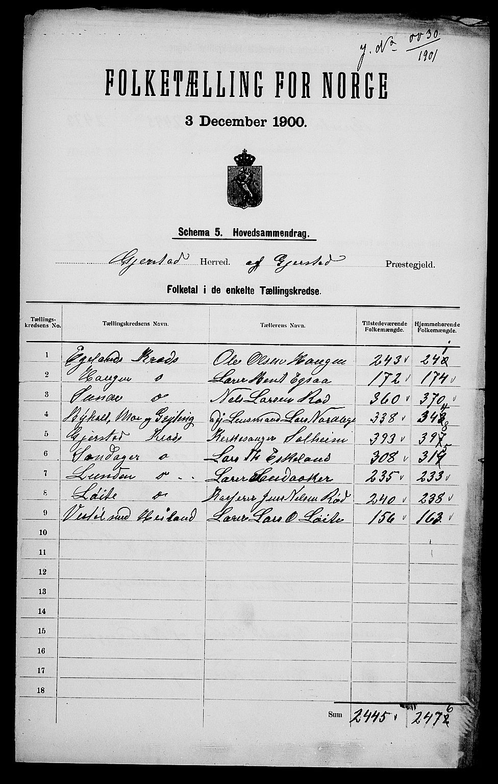 SAK, 1900 census for Gjerstad, 1900, p. 2