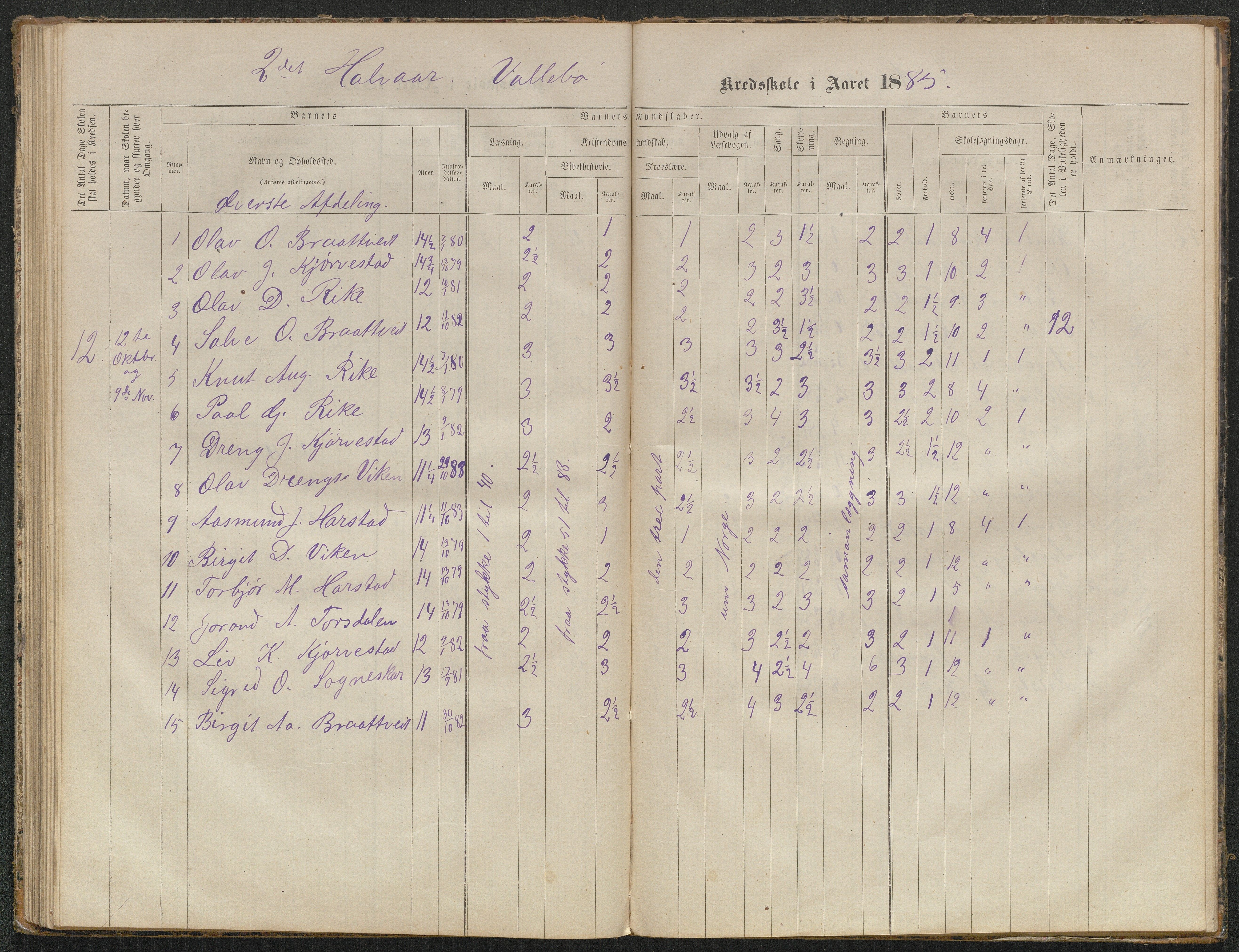 Valle kommune, AAKS/KA0940-PK/03/L0050: Protokoll over skolehold og skolesøkning for Vallebø og Tvedtebø, 1863-1871