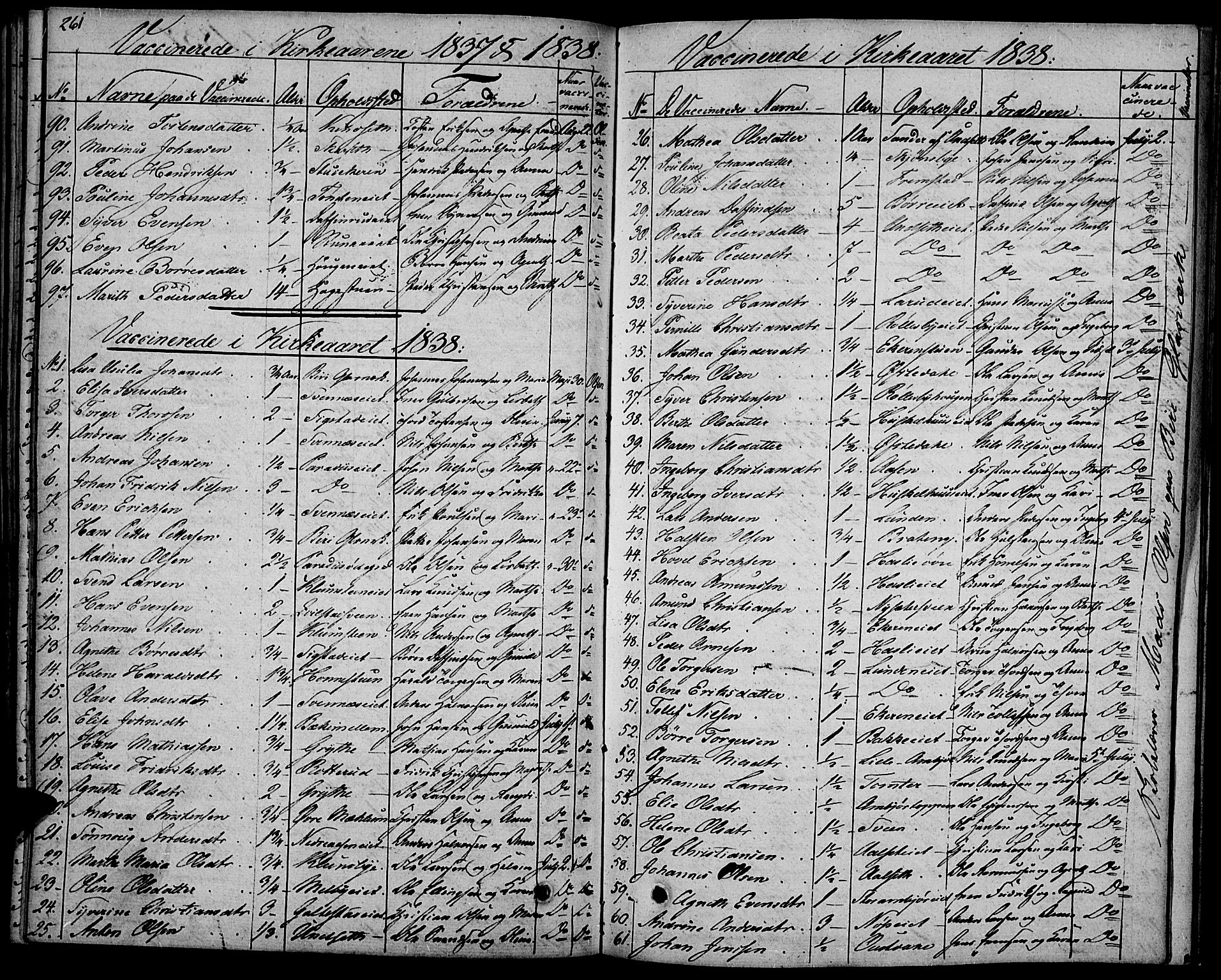 Biri prestekontor, SAH/PREST-096/H/Ha/Haa/L0004: Parish register (official) no. 4, 1829-1842, p. 261