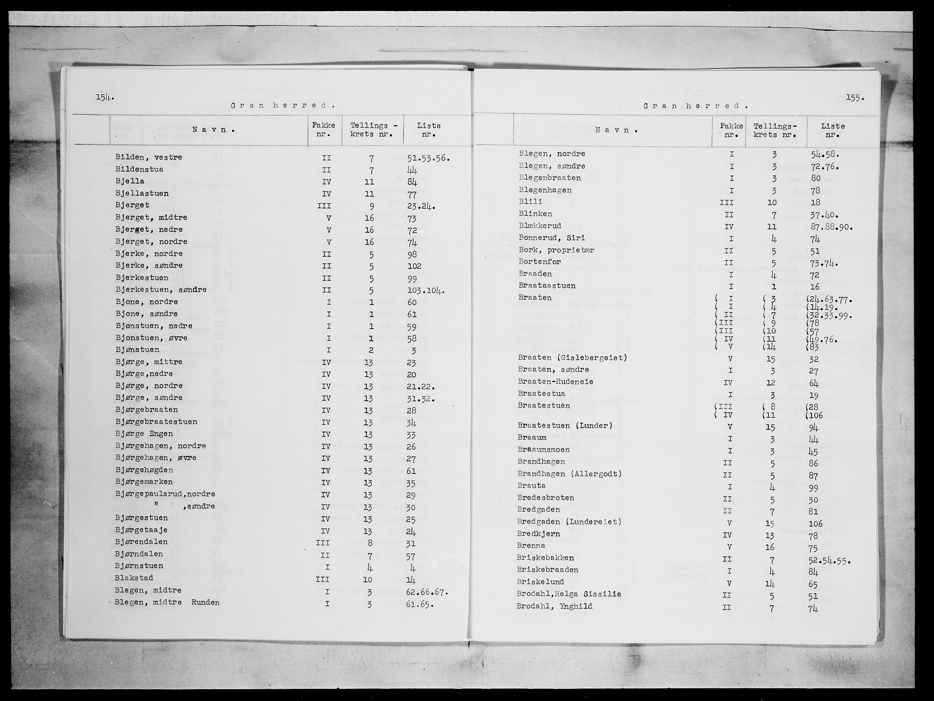 SAH, 1875 census for 0534P Gran, 1875, p. 2