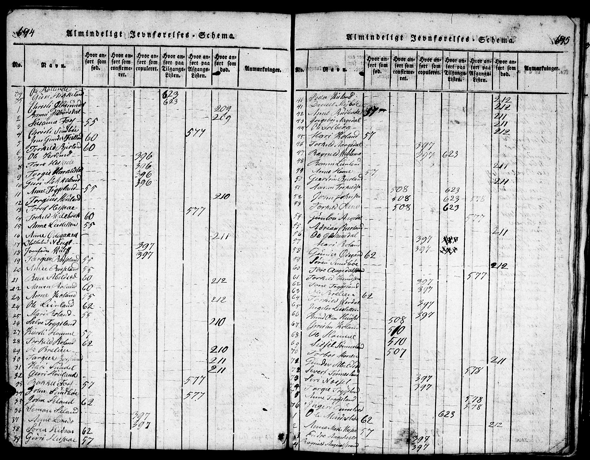 Bjelland sokneprestkontor, SAK/1111-0005/F/Fb/Fba/L0003: Parish register (copy) no. B 3, 1816-1870, p. 694-695