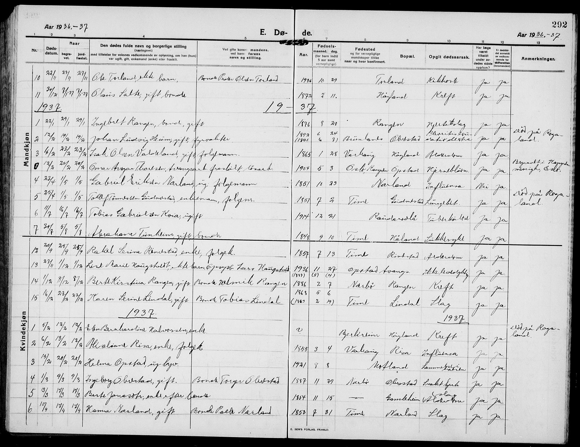 Hå sokneprestkontor, AV/SAST-A-101801/001/30BB/L0007: Parish register (copy) no. B 7, 1912-1939, p. 292