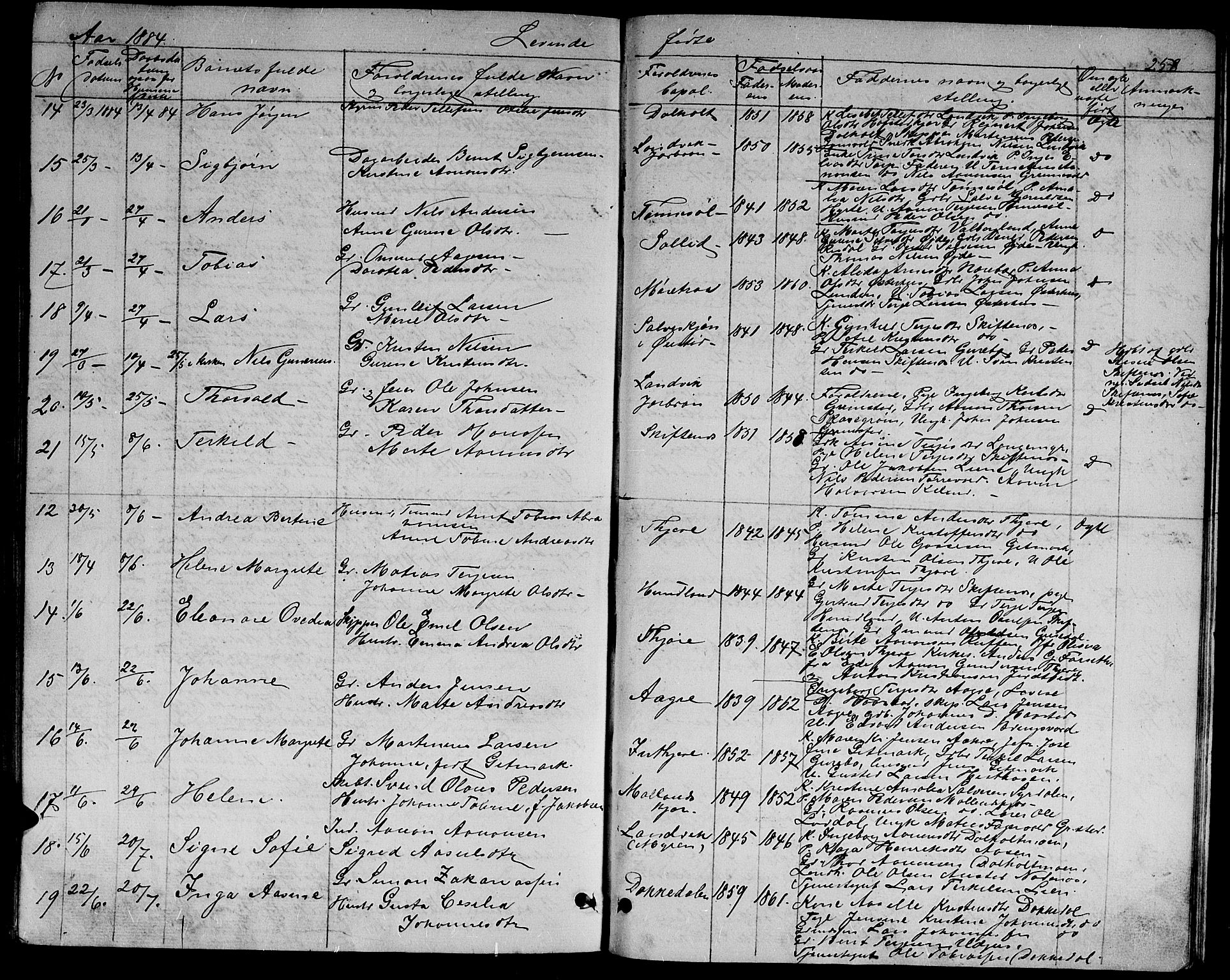 Hommedal sokneprestkontor, AV/SAK-1111-0023/F/Fb/Fbb/L0006: Parish register (copy) no. B 6, 1869-1884, p. 258