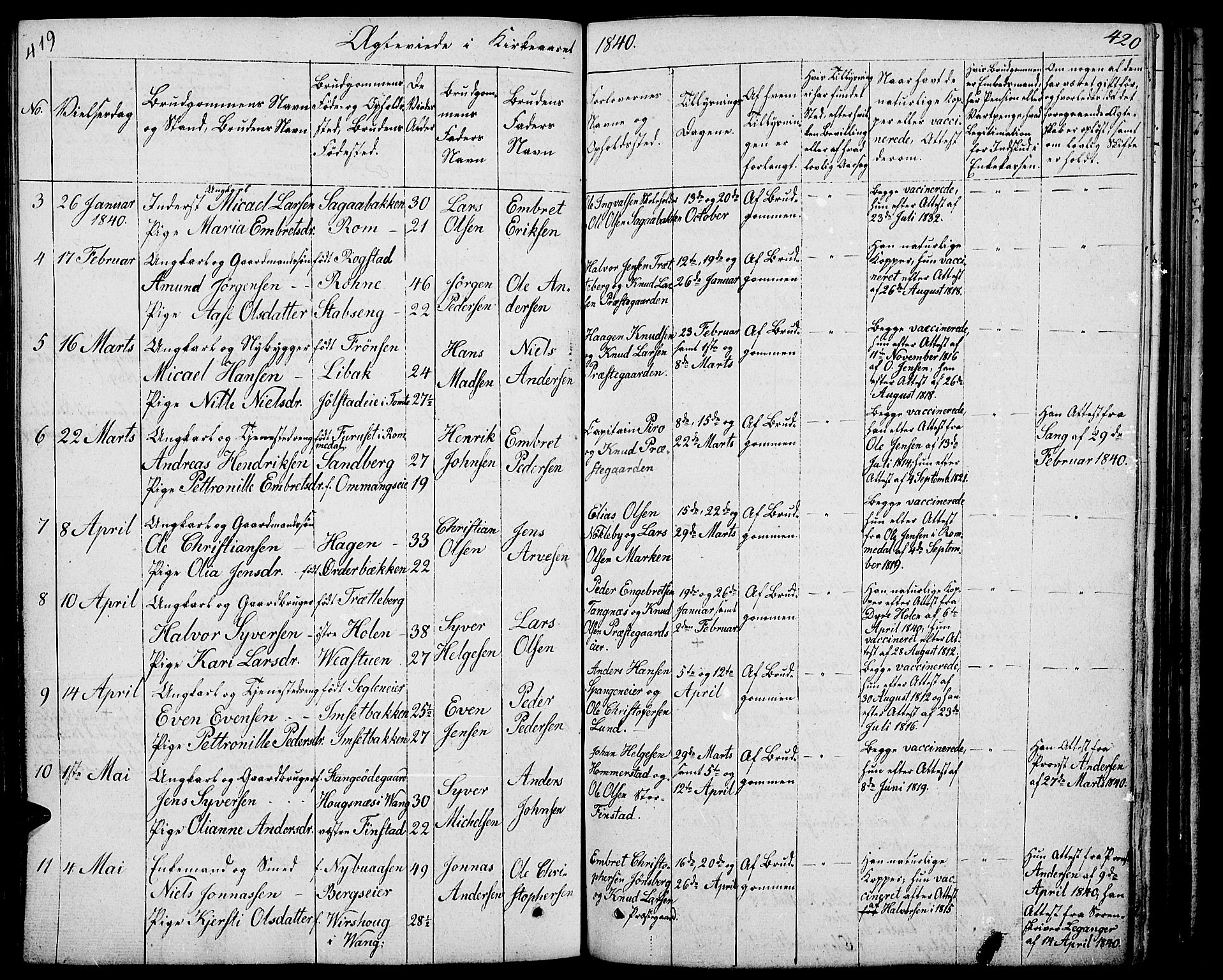 Løten prestekontor, SAH/PREST-022/L/La/L0002: Parish register (copy) no. 2, 1832-1850, p. 419-420
