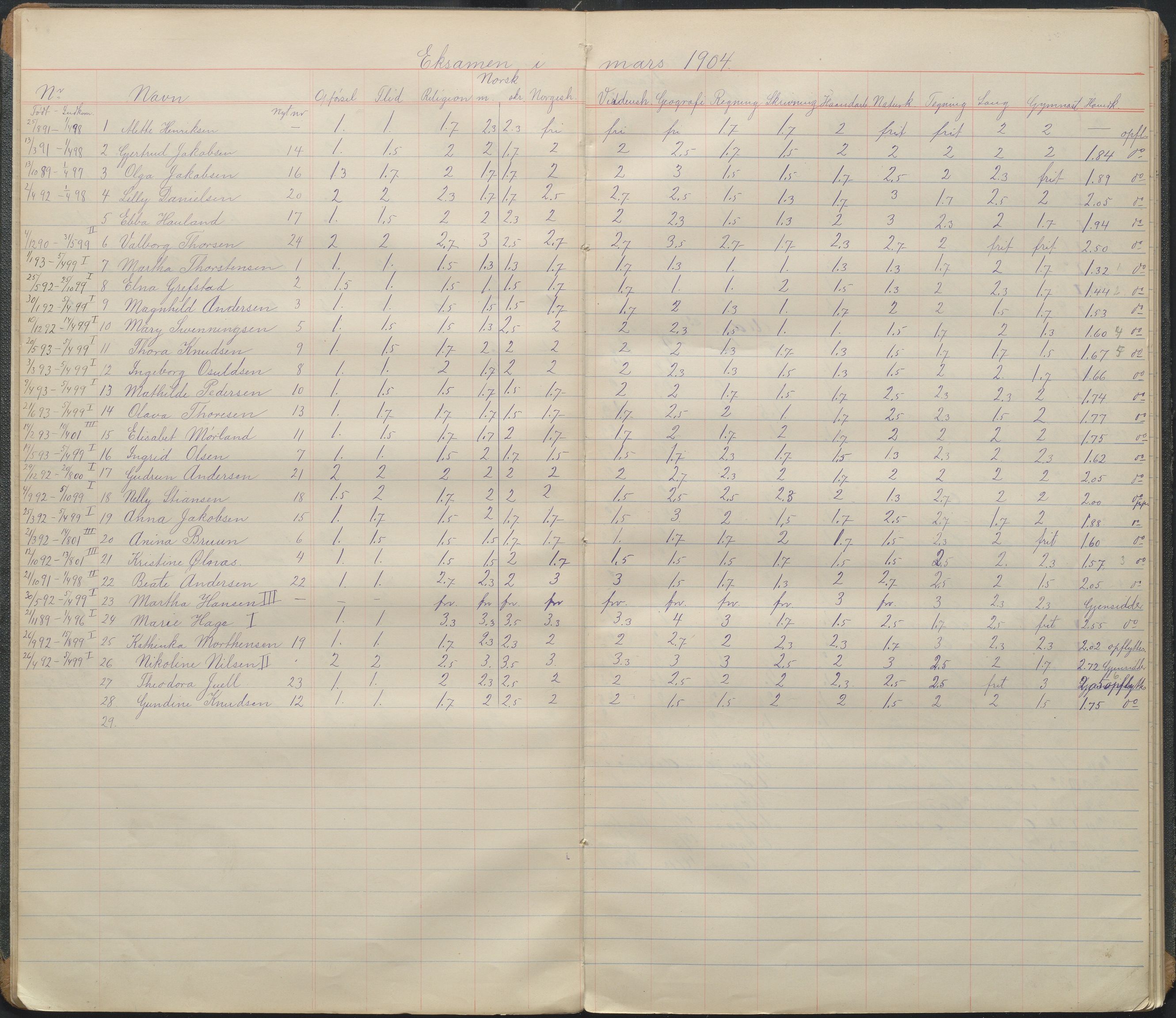 Arendal kommune, Katalog I, AAKS/KA0906-PK-I/07/L0105: Karakterprotkoll klasse 5B, 1899-1962