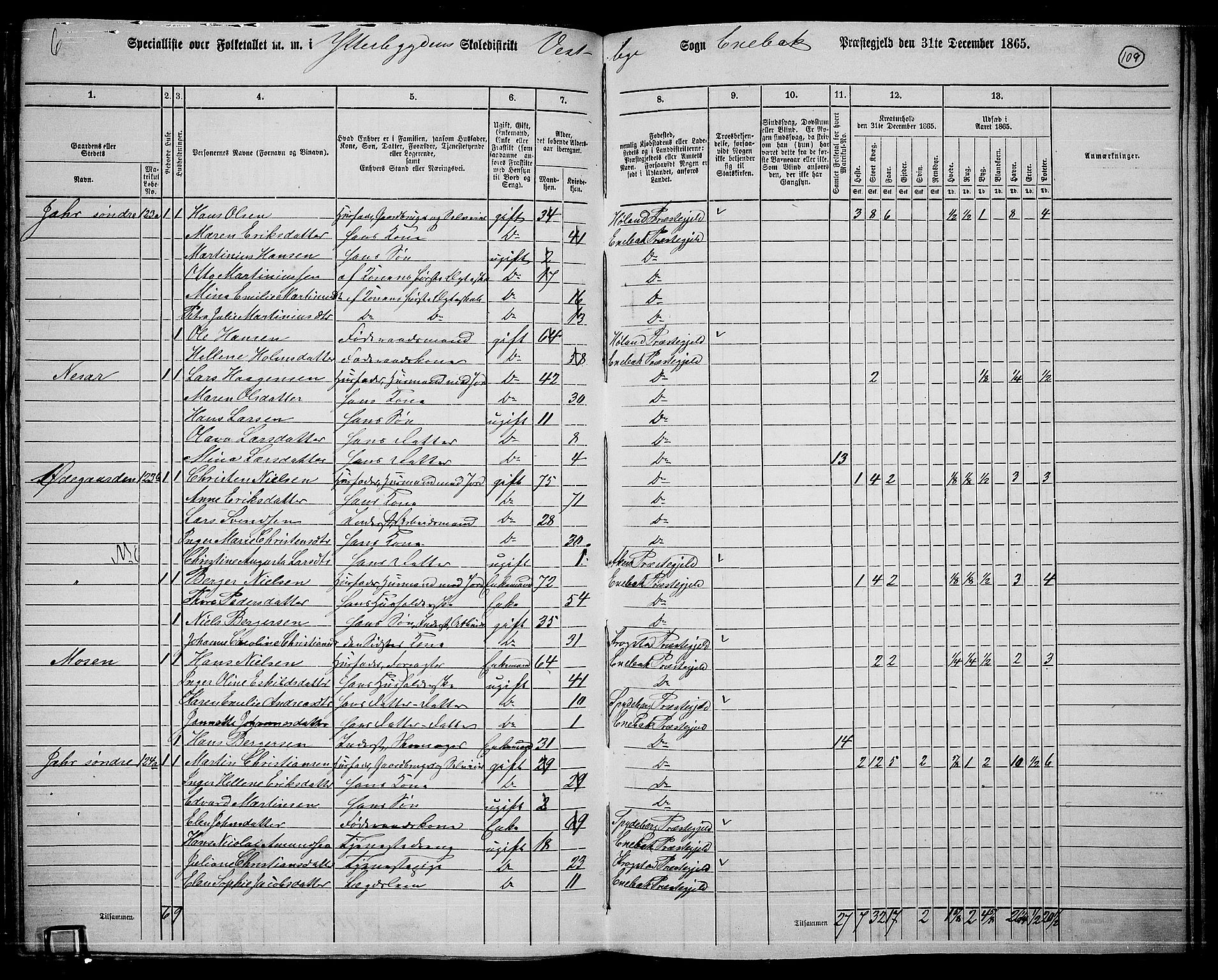 RA, 1865 census for Enebakk, 1865, p. 95