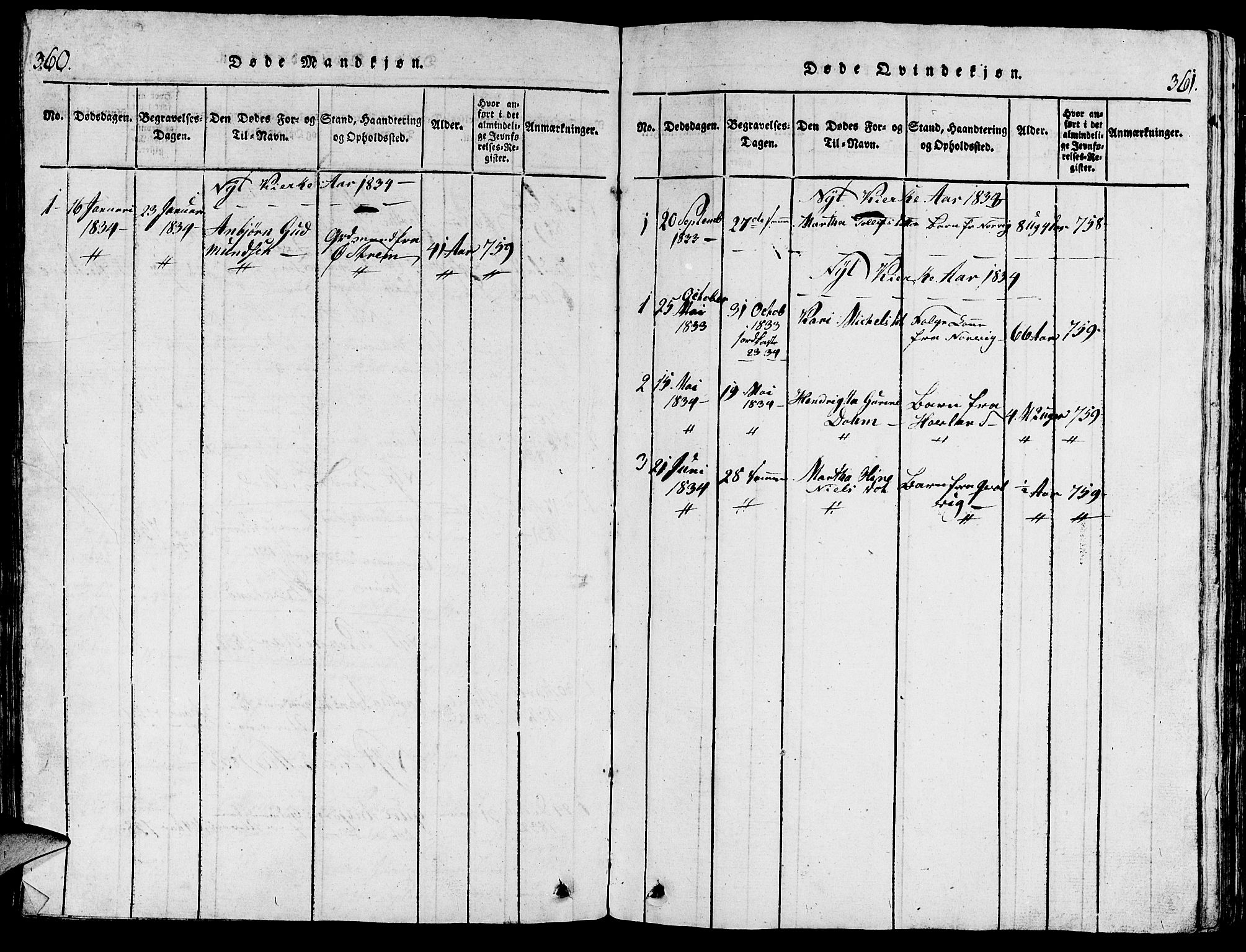 Torvastad sokneprestkontor, SAST/A -101857/H/Ha/Hab/L0001: Parish register (copy) no. B 1 /2, 1817-1834, p. 360-361
