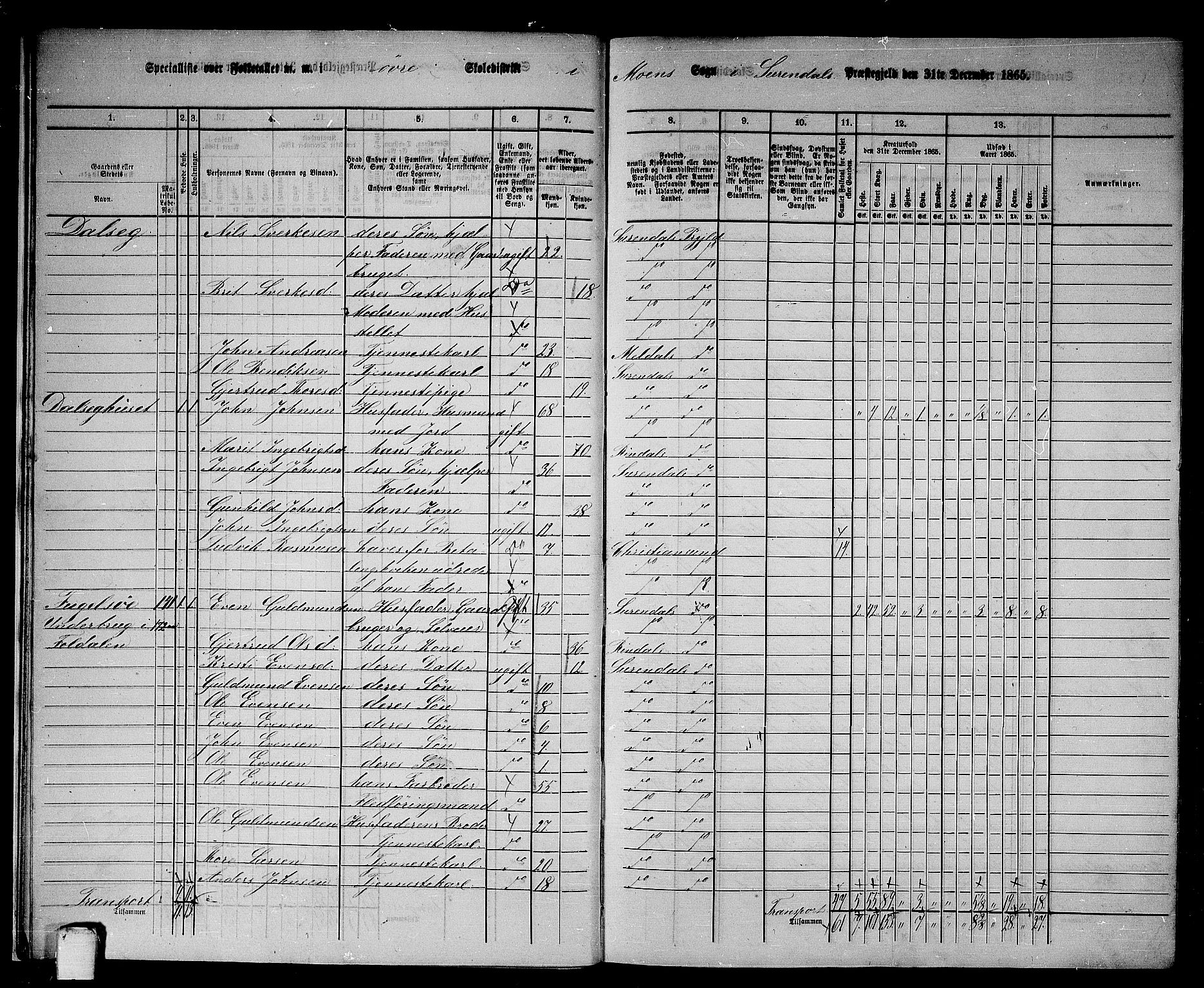 RA, 1865 census for Surnadal, 1865, p. 13