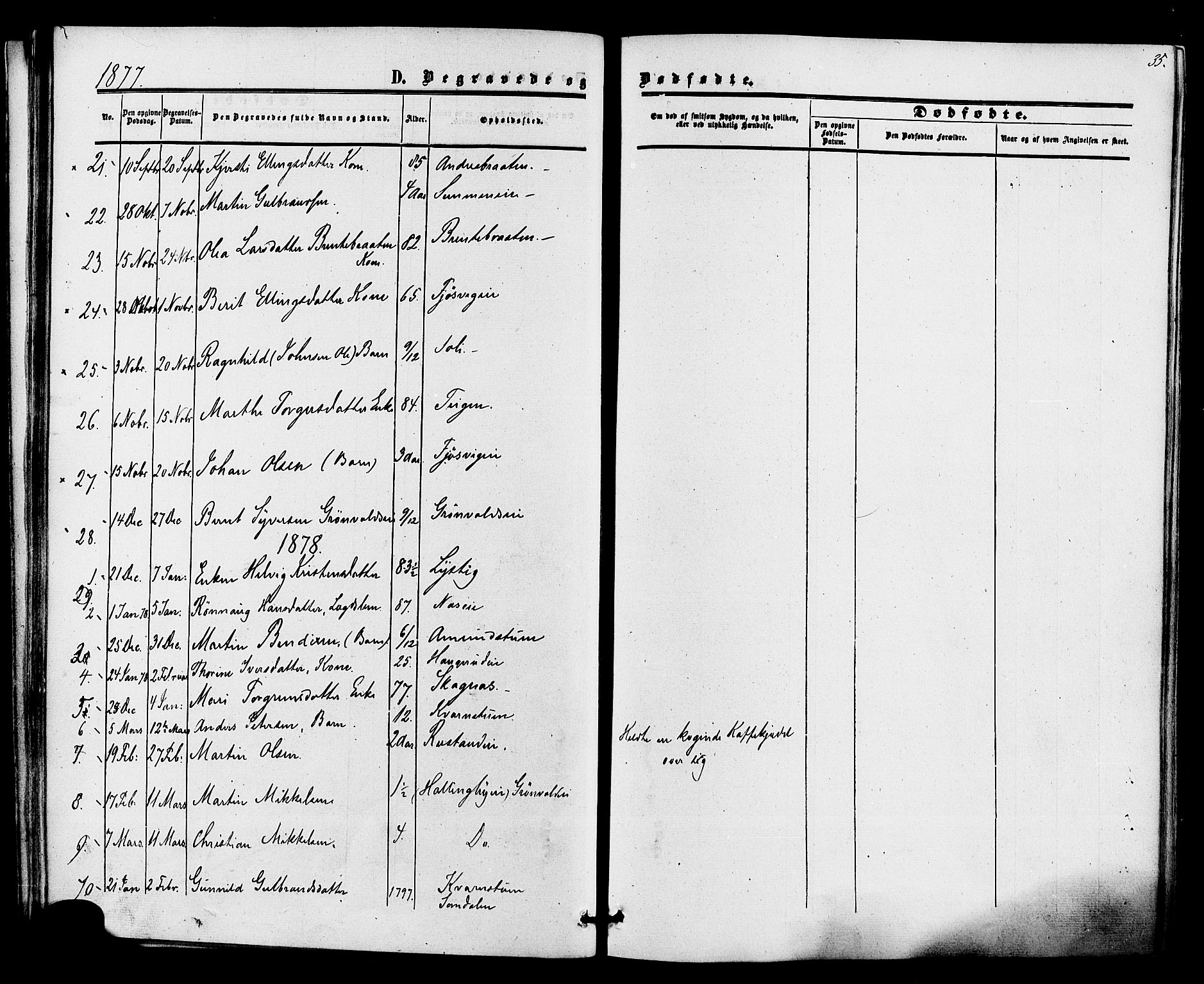 Ådal kirkebøker, SAKO/A-248/F/Fa/L0002: Parish register (official) no. I 2, 1857-1883, p. 35