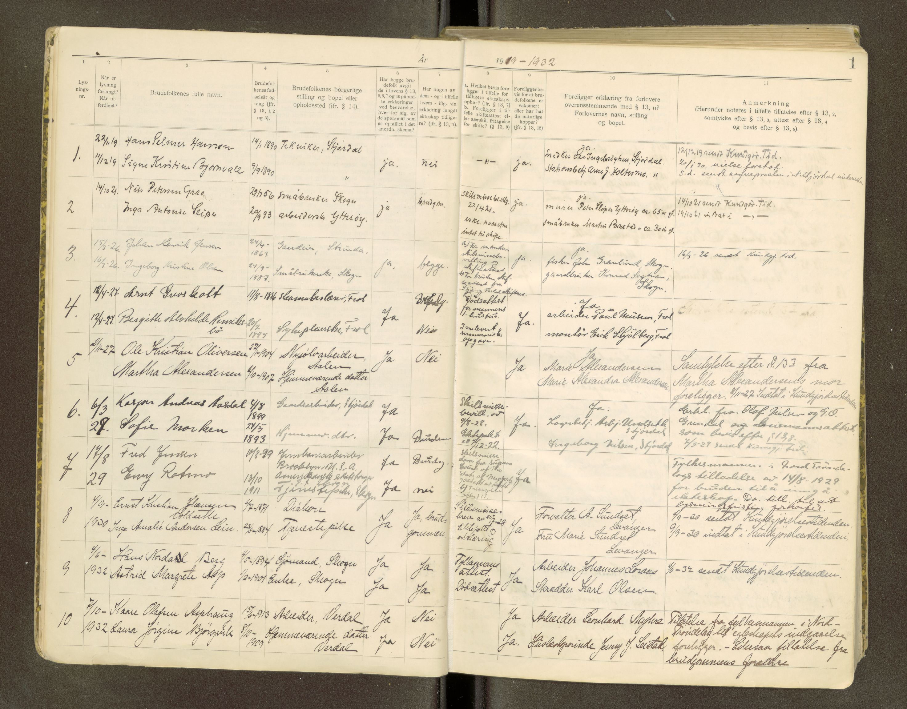 Stjør- og Verdal sorenskriveri, AV/SAT-A-4167/1/6/6D/L0001: Lysingsbok, 1919-1945, p. 1