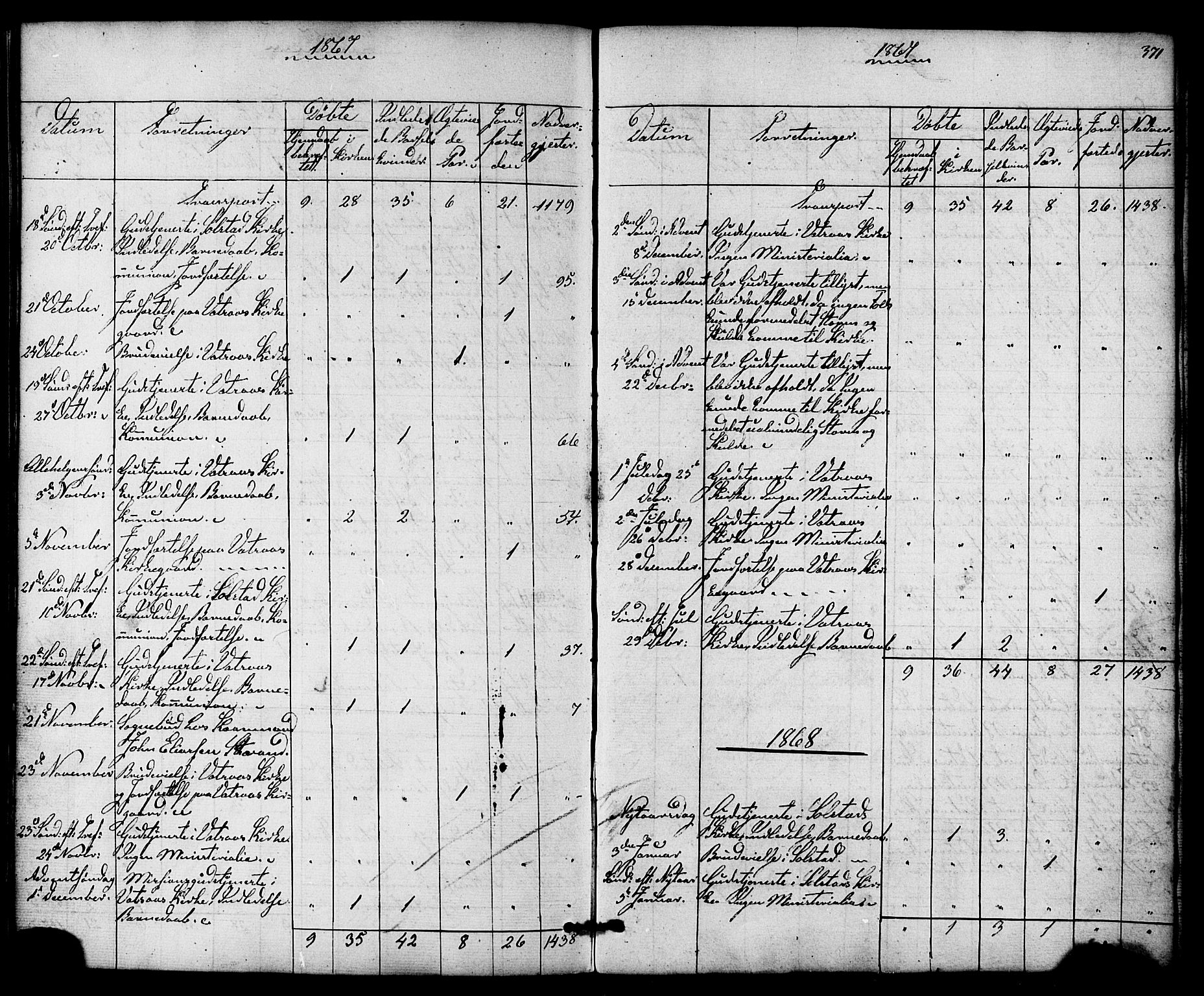 Ministerialprotokoller, klokkerbøker og fødselsregistre - Nordland, SAT/A-1459/810/L0146: Parish register (official) no. 810A08 /1, 1862-1874, p. 371