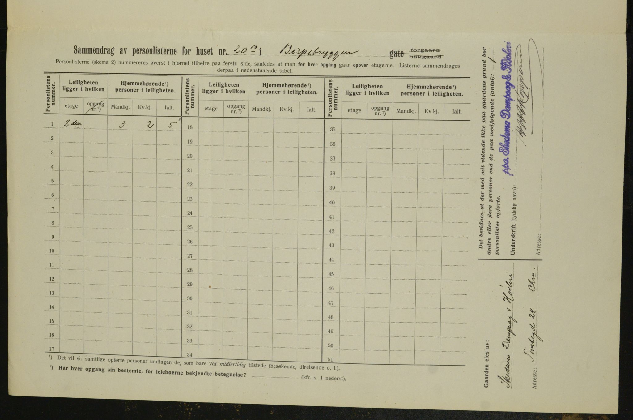 OBA, Municipal Census 1913 for Kristiania, 1913, p. 5200