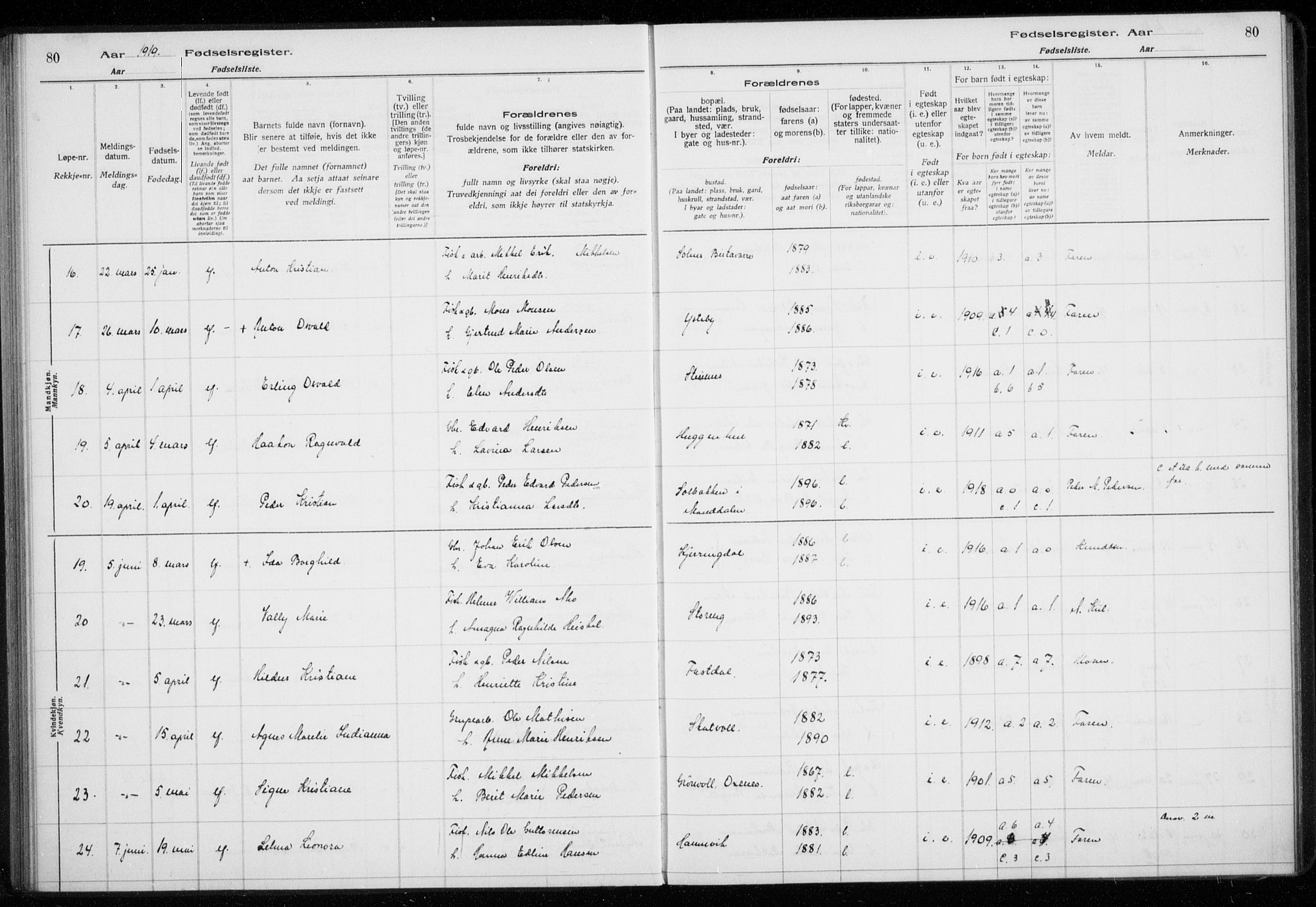 Lyngen sokneprestembete, AV/SATØ-S-1289/I/Ia/L0075: Birth register no. 75, 1916-1924, p. 80