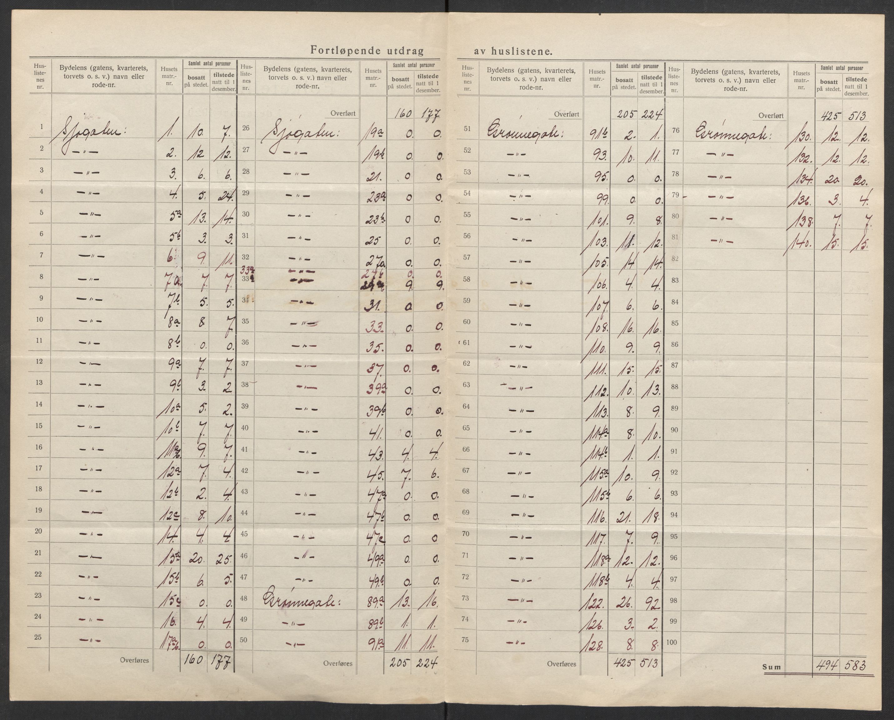 SATØ, 1920 census for Tromsø, 1920, p. 24